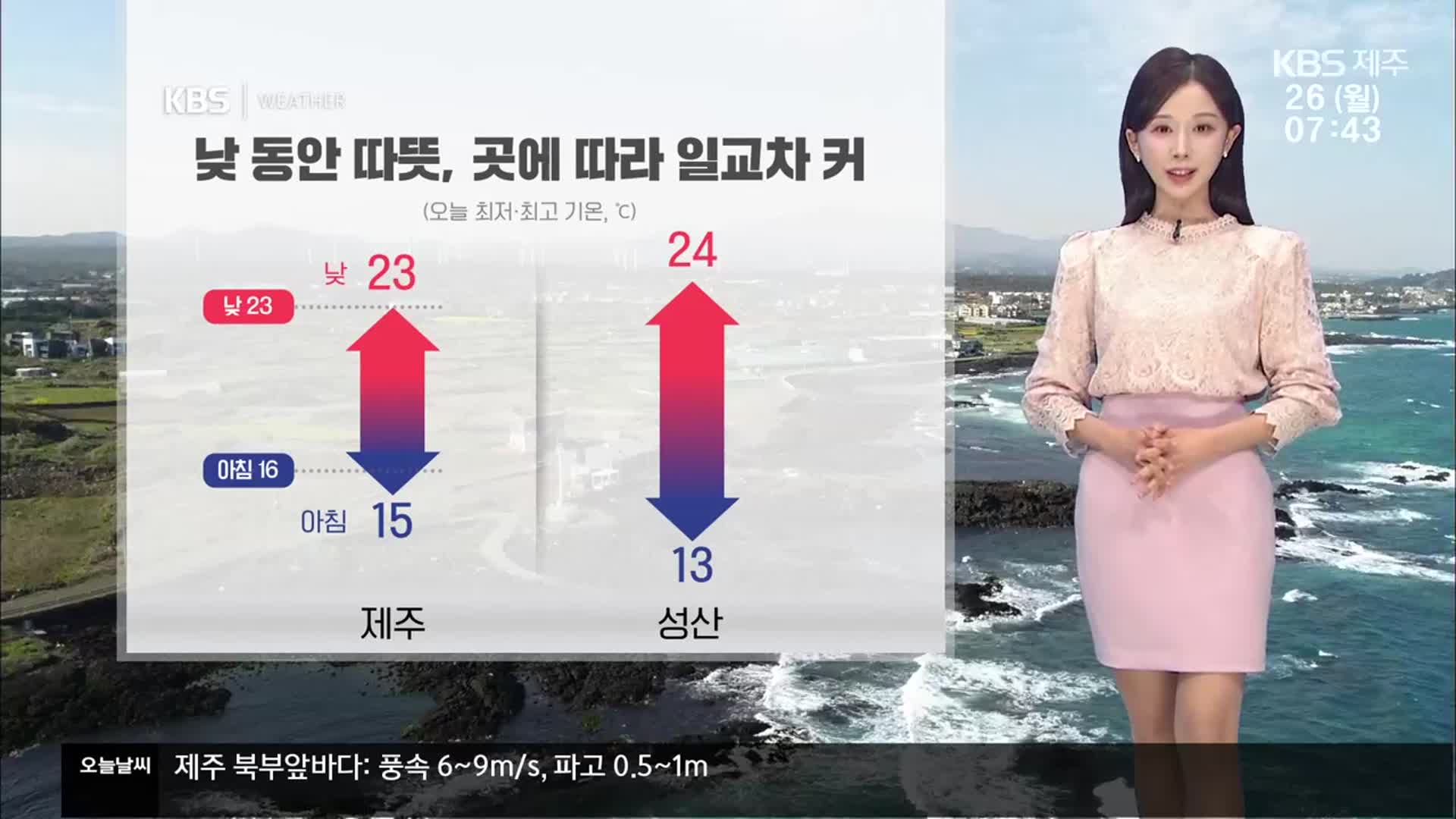 [날씨] 제주 오늘 구름 많고 자외선 강해…곳곳 큰 일교차