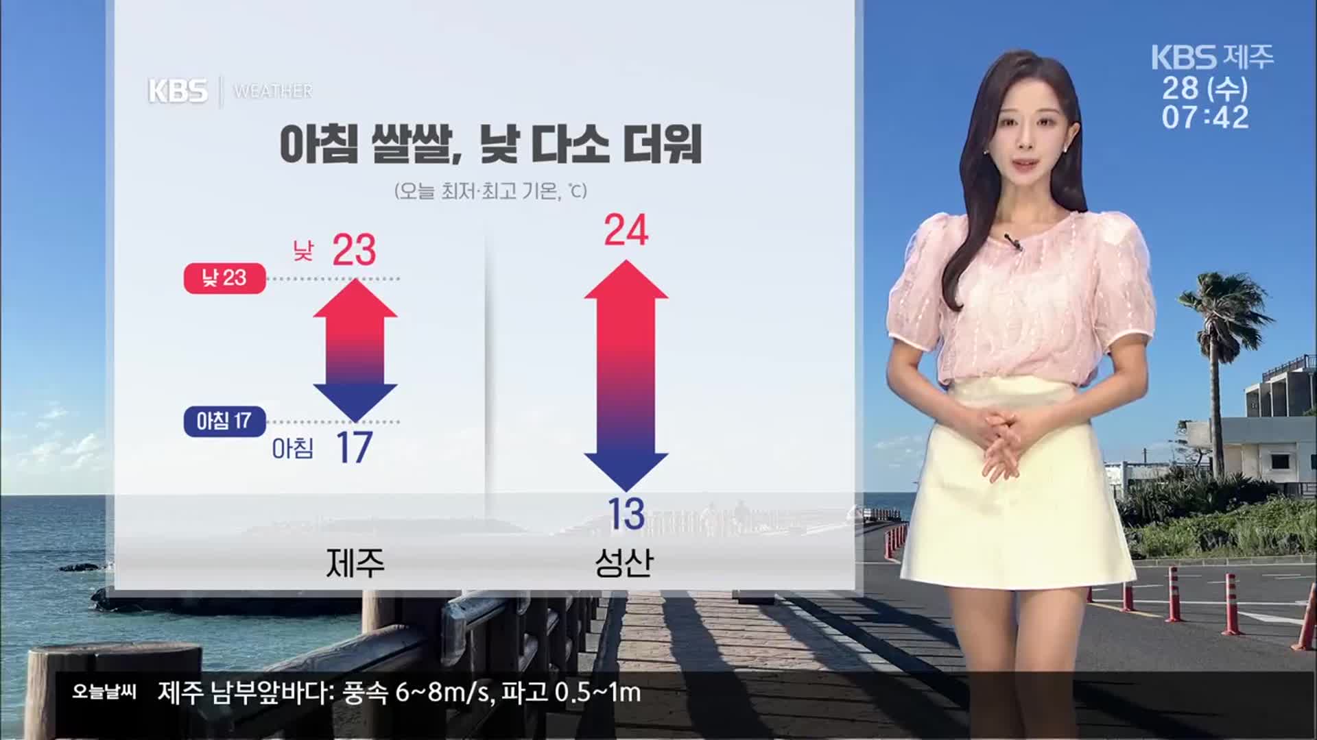 [날씨] 제주 아침 쌀쌀·낮 다소 더워…자외선·오존 농도 높아