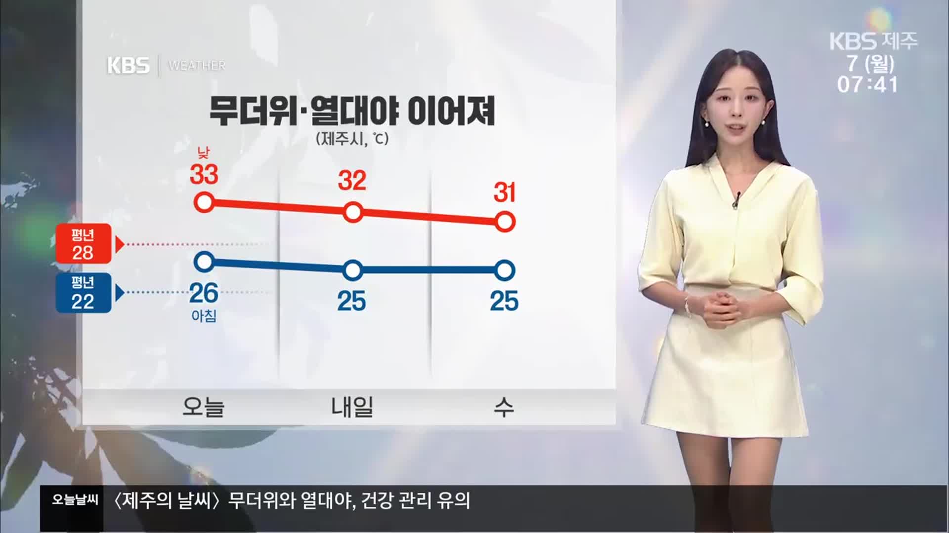 [날씨] ‘소서’인 오늘, 제주 폭염·열대야 계속…자외선 지수 ‘매우 높음’