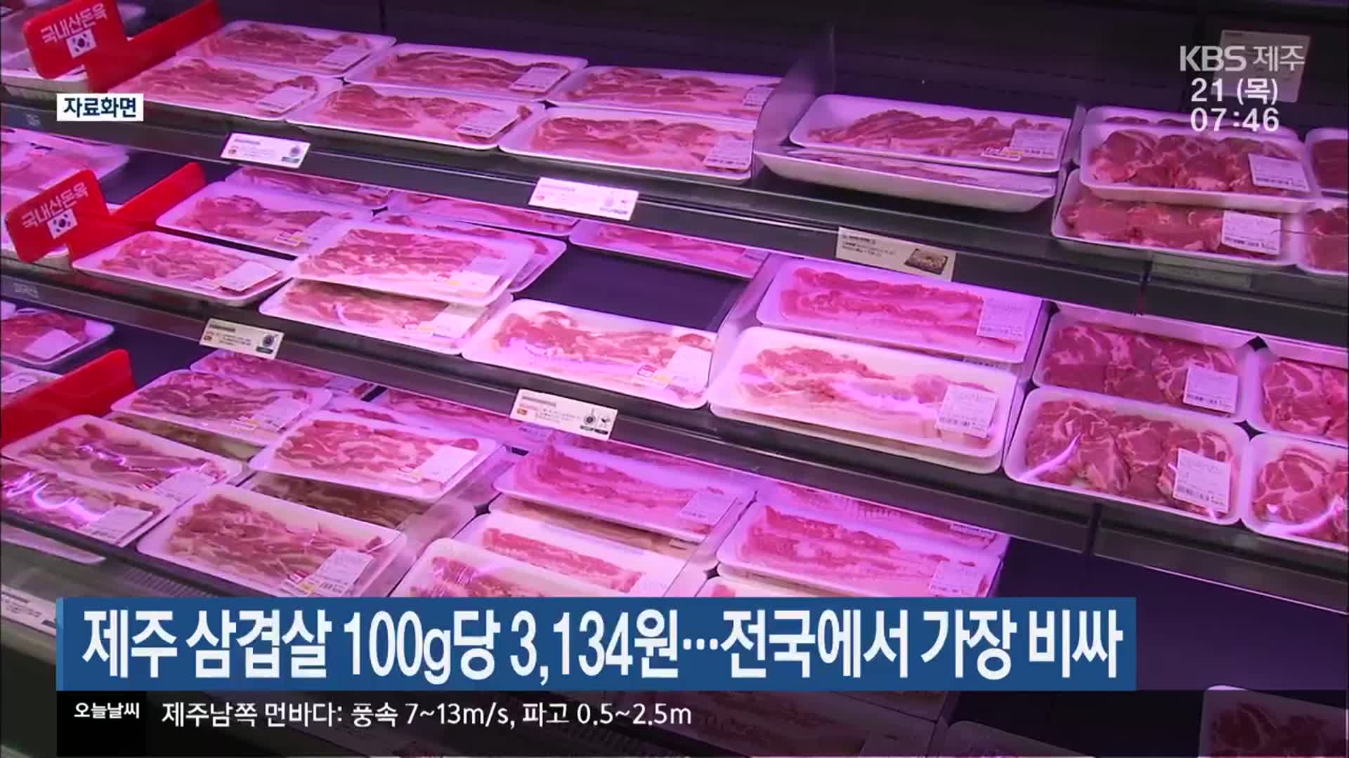 제주 삼겹살 100g당 3,134원…전국에서 가장 비싸