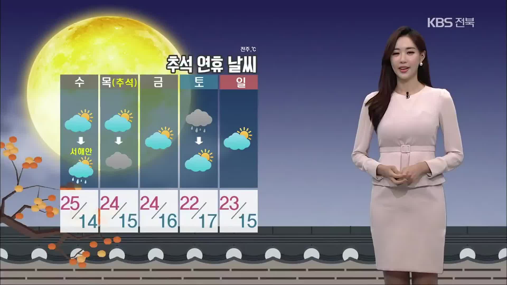 [날씨] 전북 내일 오후 서해안 비…추석 구름 사이 ‘보름달’