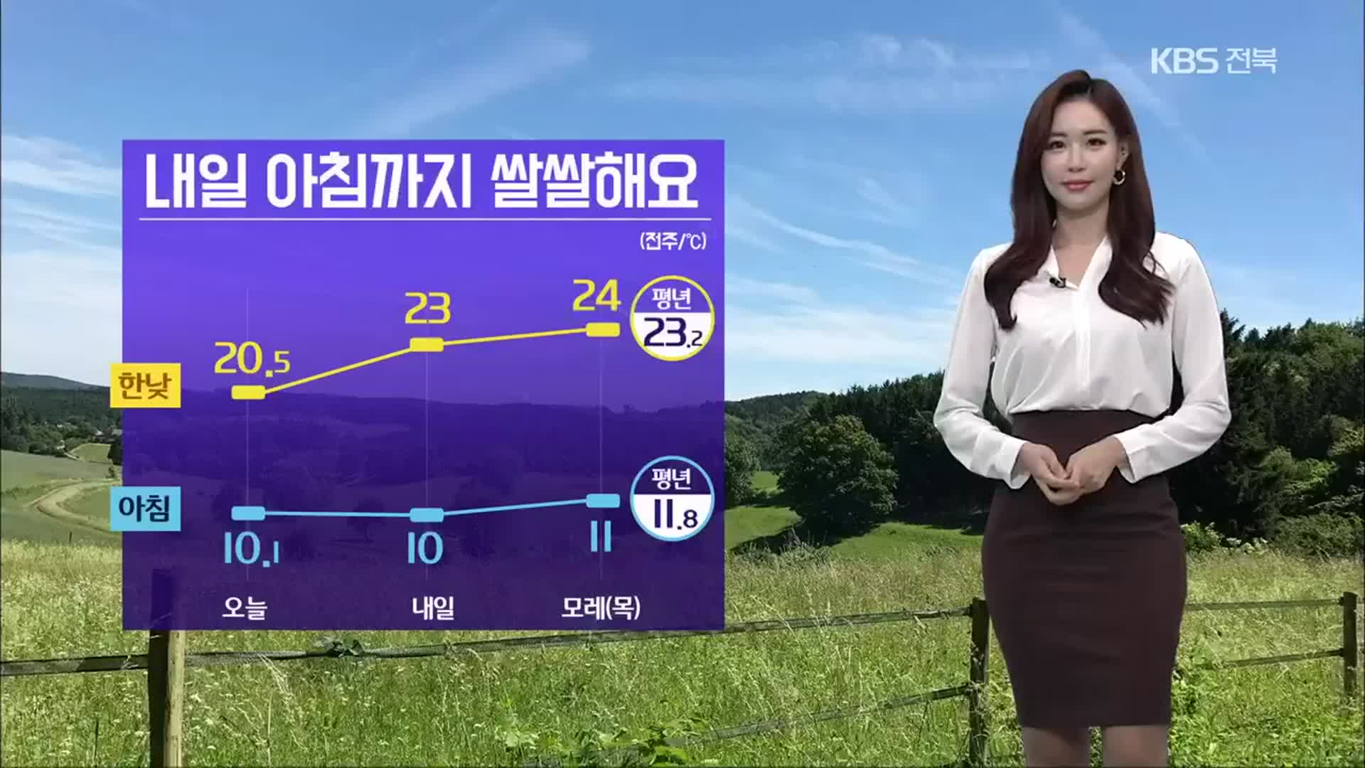 [날씨] 전북 내일 아침까지 쌀쌀, 동부내륙 높은 산지 서리
