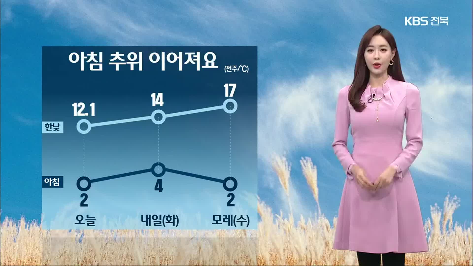 [날씨] 전북 아침 추위 이어져…밤사이 산발적 빗방울