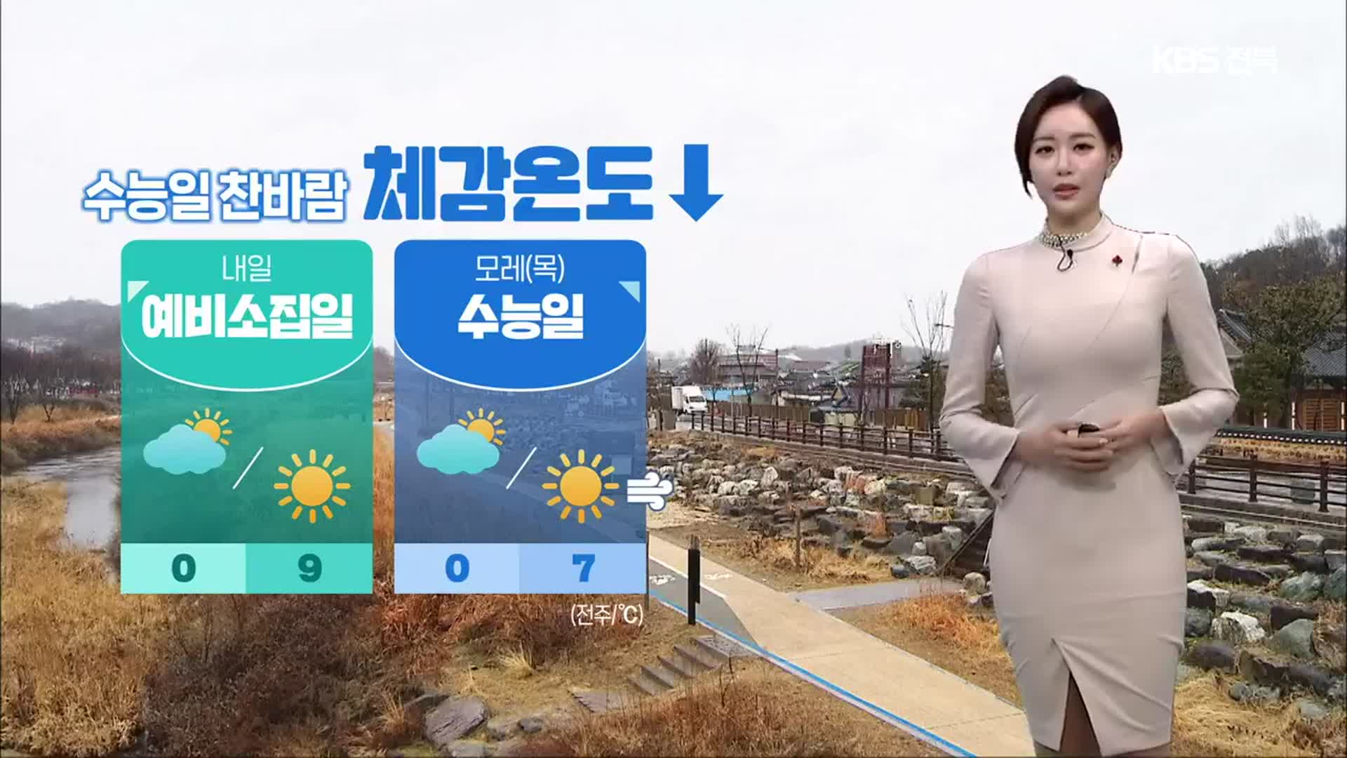 [날씨] 전북, 내일 찬바람에 체감온도↓…미세먼지 농도 ‘보통~좋음’