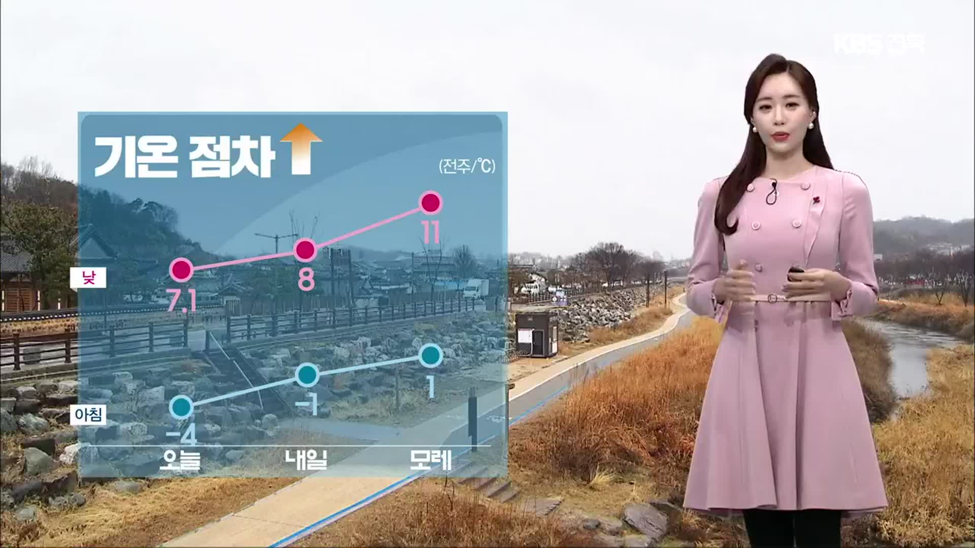 [날씨] 전북 내일 기온 올라…미세먼지 ‘나쁨’