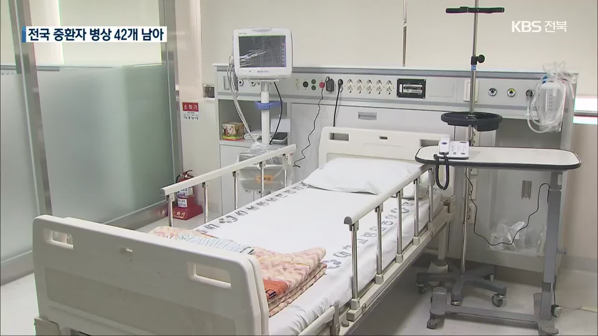 전국 코로나19 중환자 입원 가능 병상 42개…서울 6개 남아