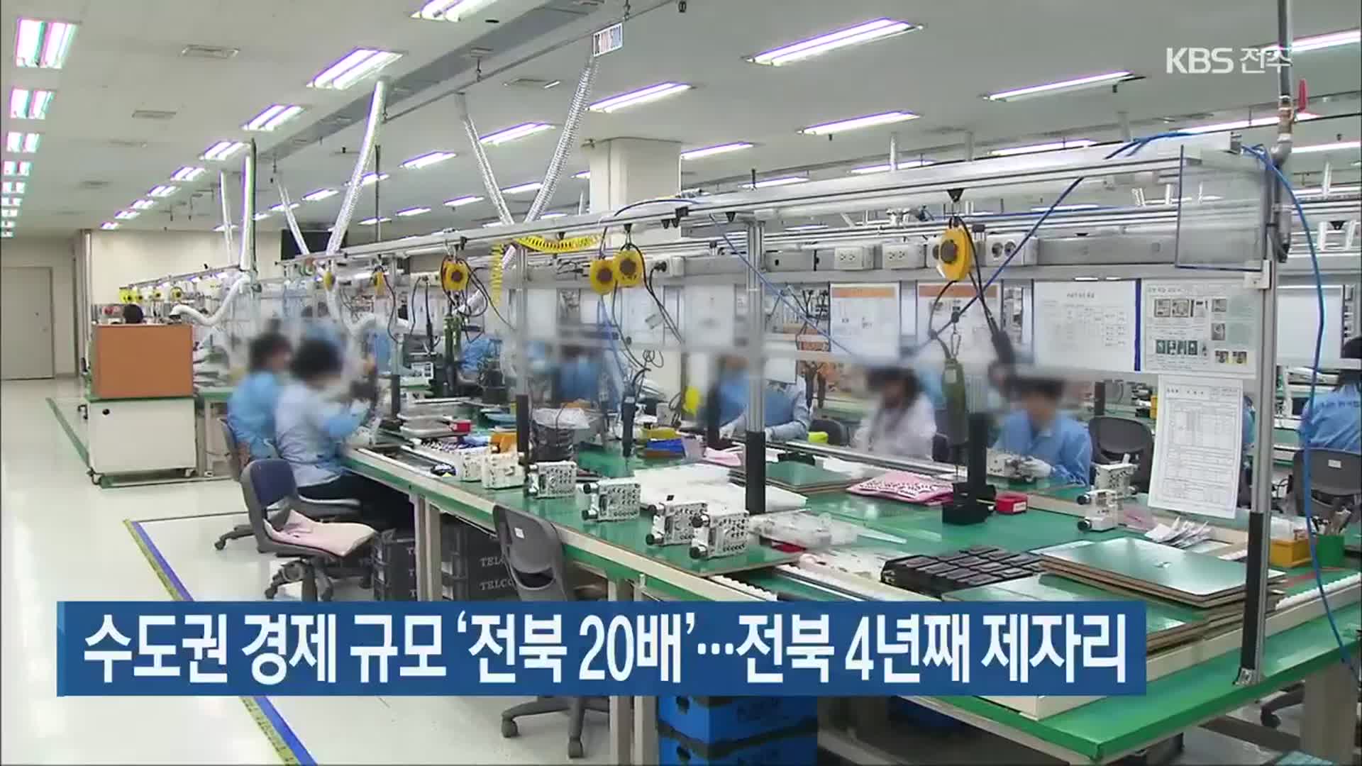 수도권 경제 규모 ‘전북 20배’…전북 비중 4년째 제자리