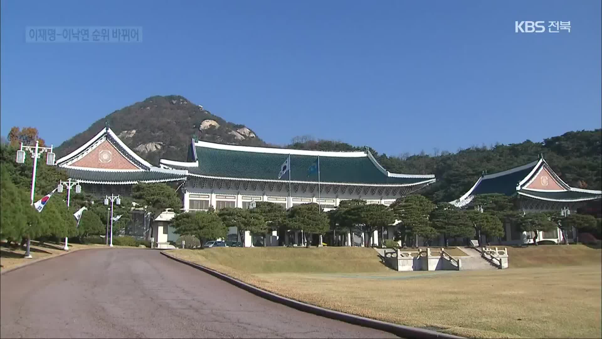 [전북 여론조사] 차기 대통령 적합도…이재명 31.5%, 이낙연 24.5%