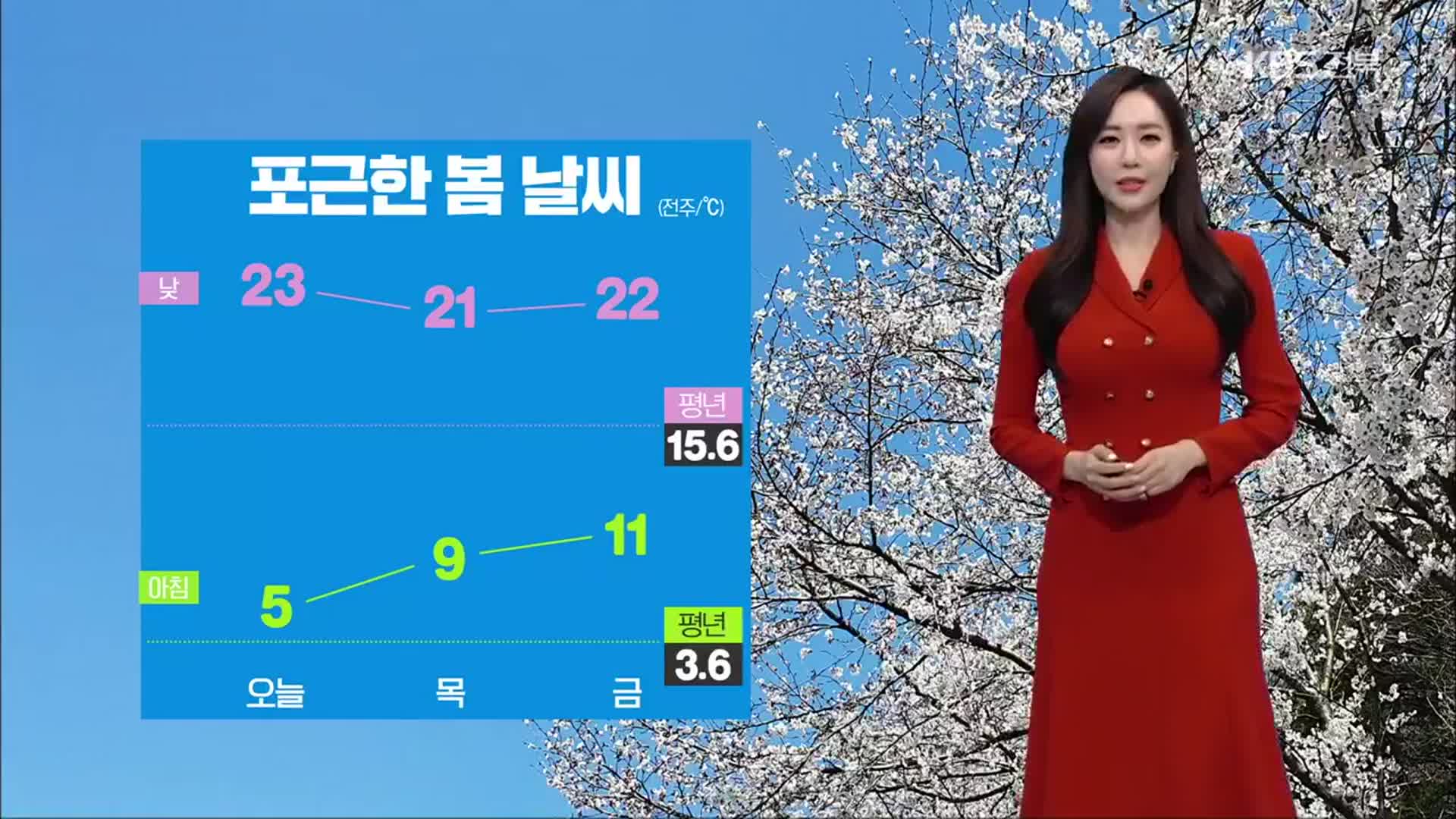 [날씨] 전북 내일도 포근한 봄 날씨…큰 일교차 주의