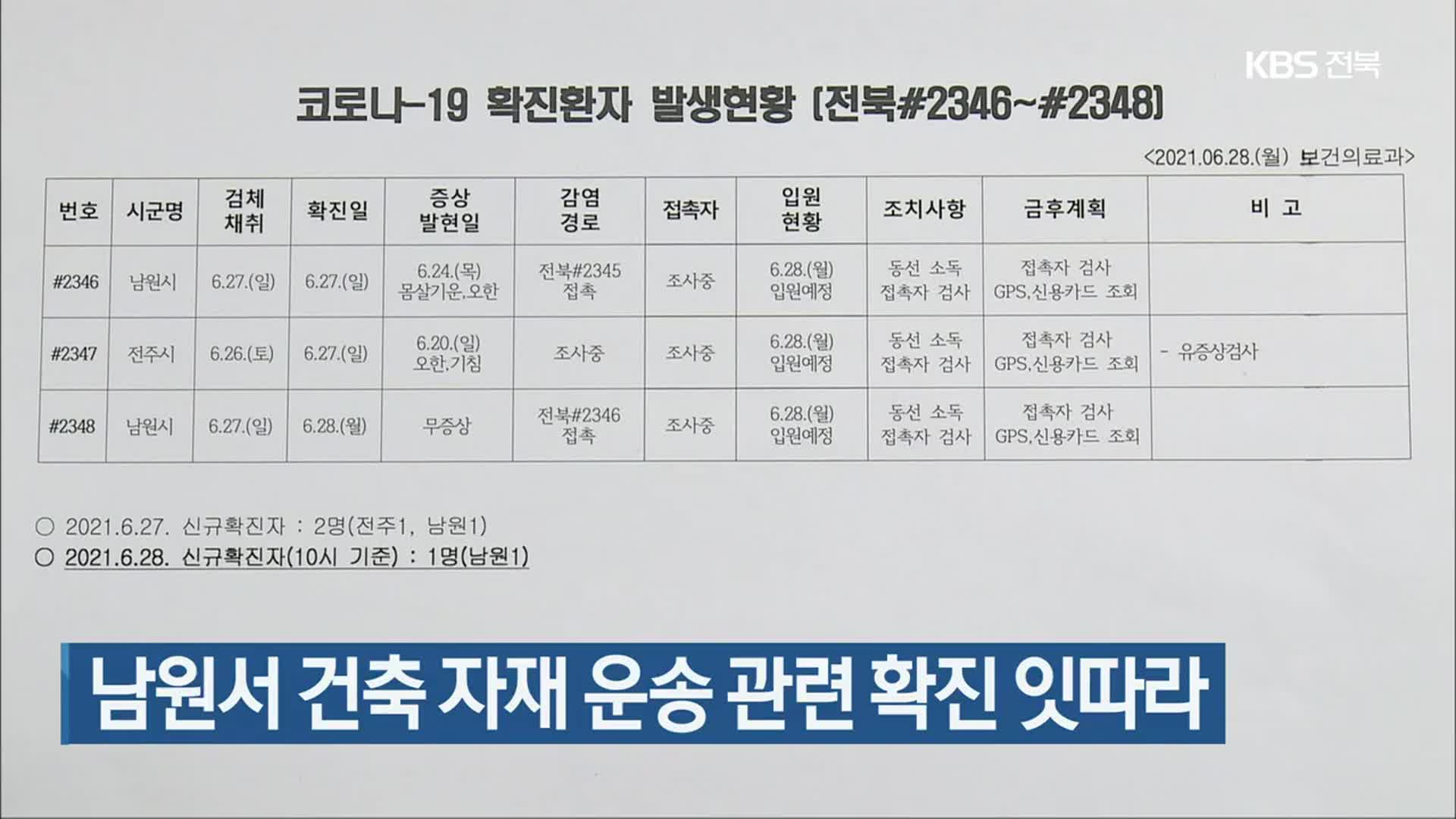 남원서 건축 자재 운송 관련 확진 잇따라