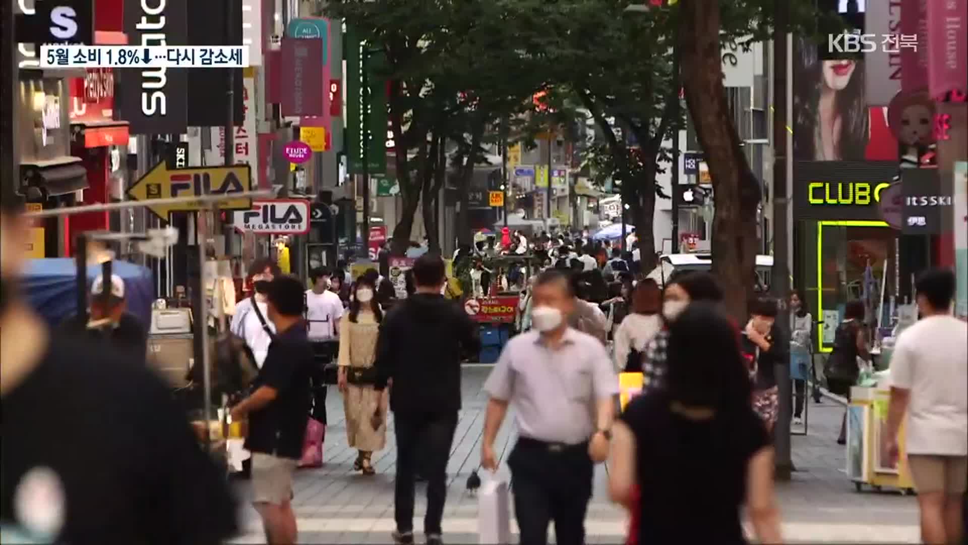 5월 소비 1.8%↓…10개월 만에 최대폭 감소