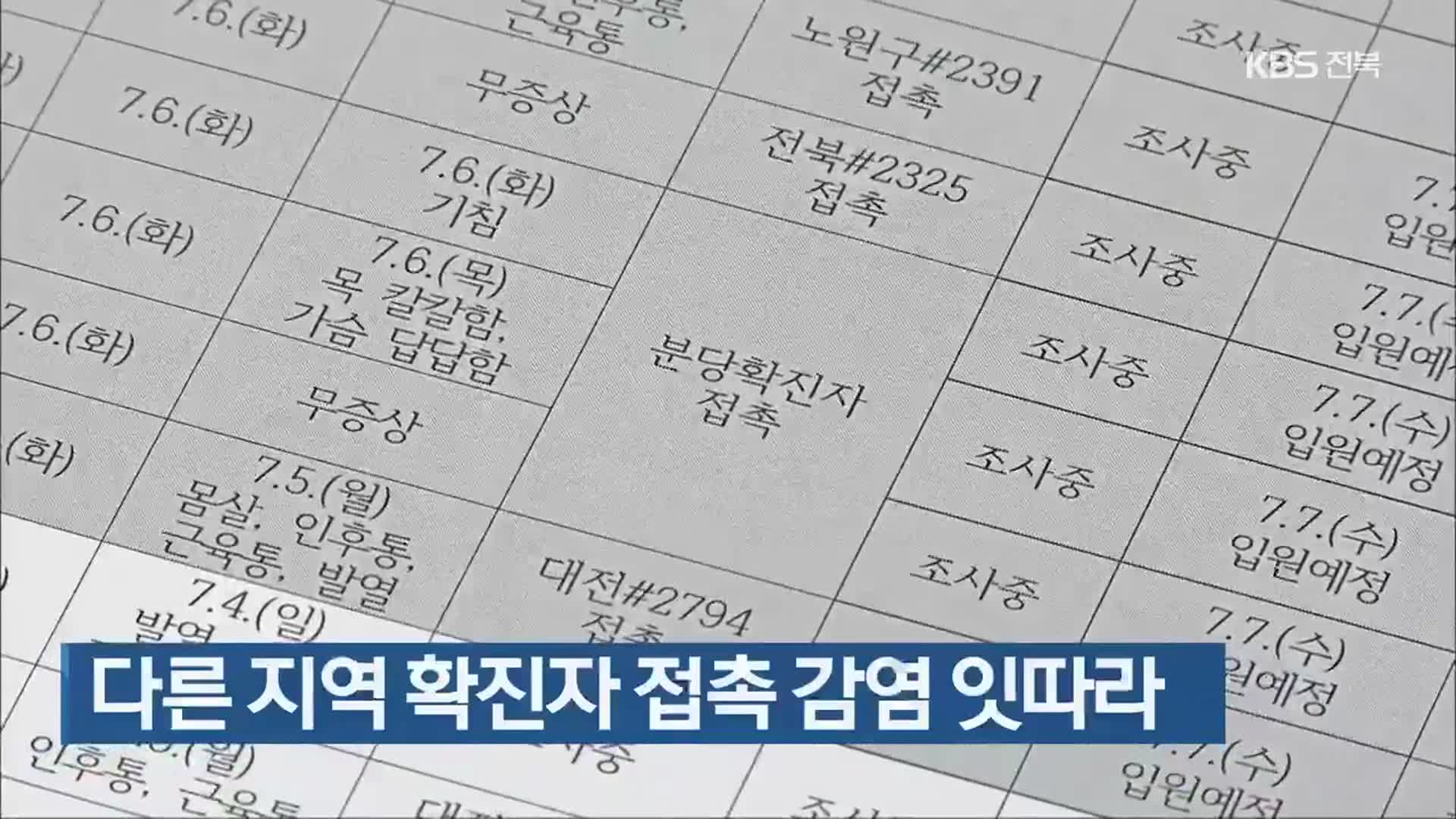 전북 다른 지역 확진자 접촉 감염 잇따라