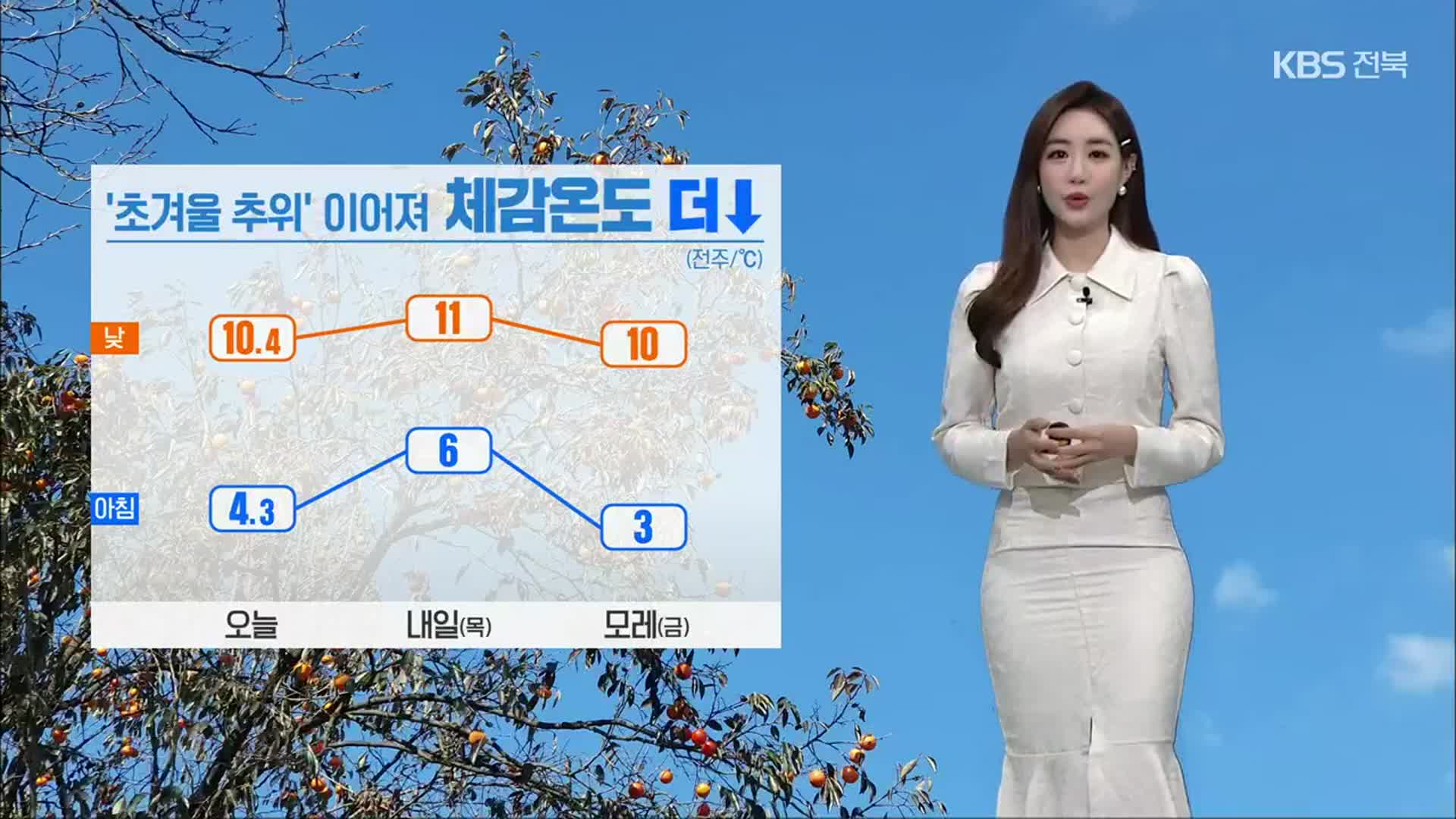 [날씨] 전북 ‘초겨울 추위’ 이어져, 내일까지 5~20mm의 비