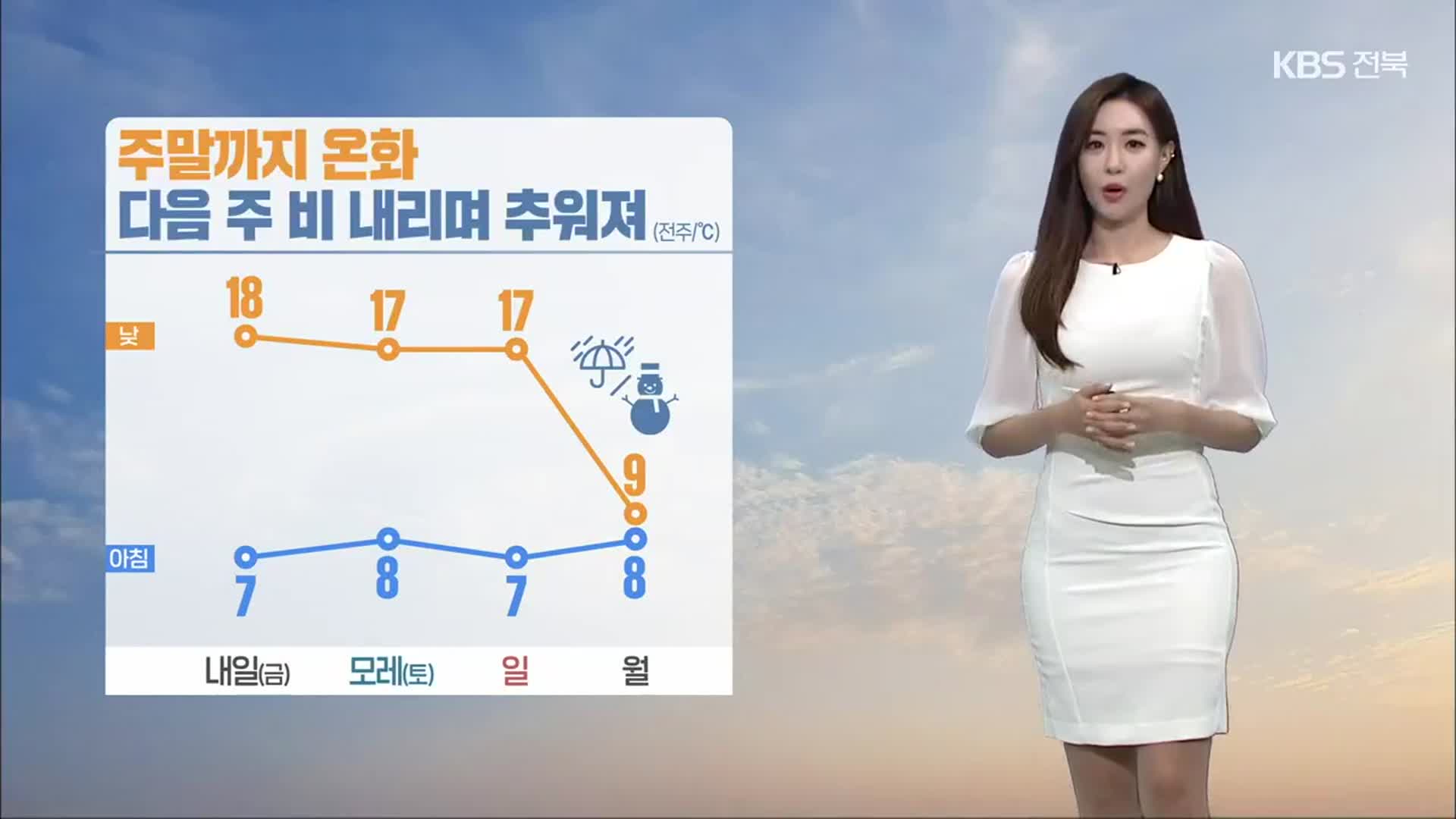 [날씨] 전북 새벽~오전 짙은 안개…다음 주 초겨울 추위