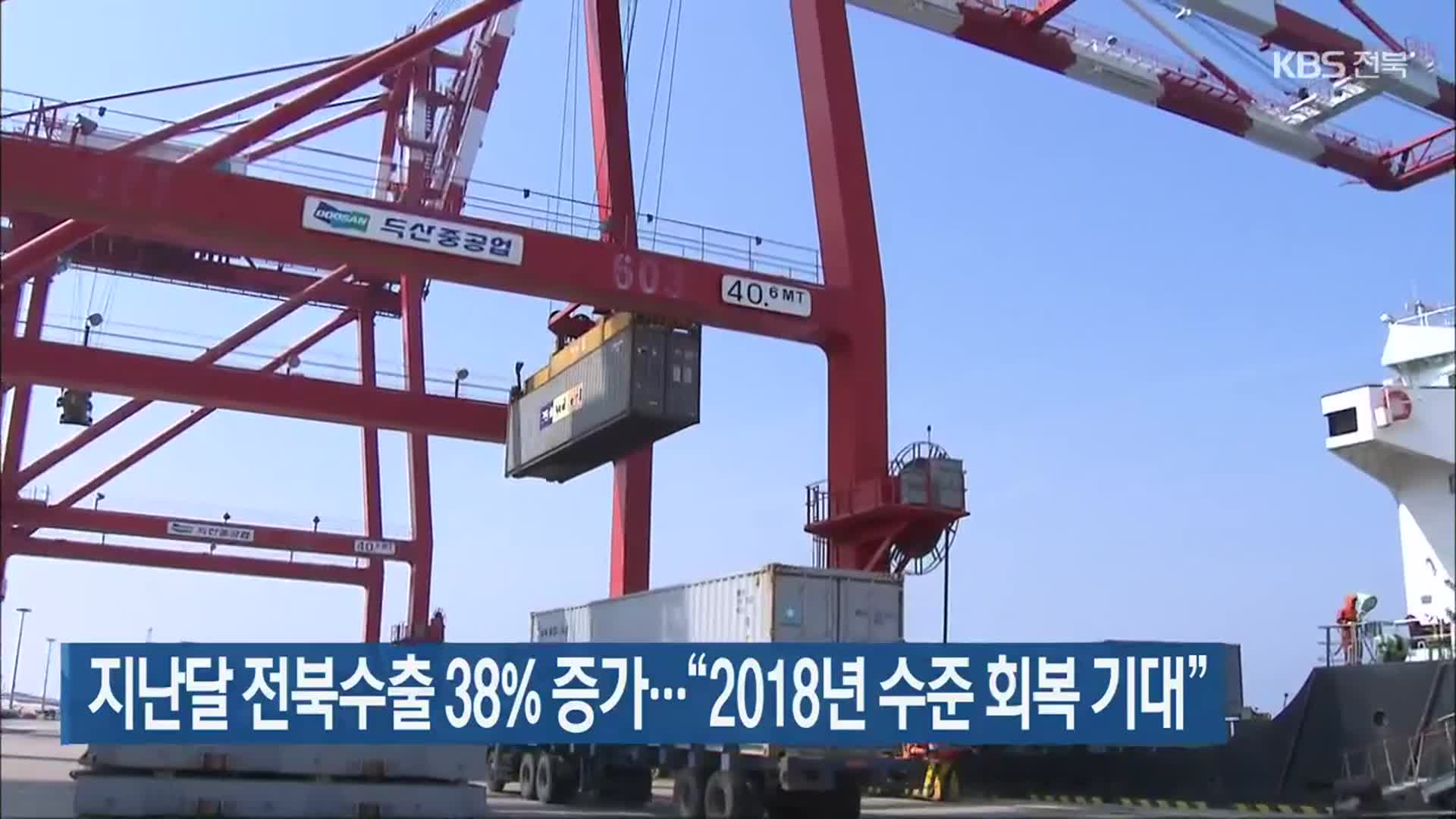 지난달 전북 수출 38% 증가…“2018년 수준 회복 기대”