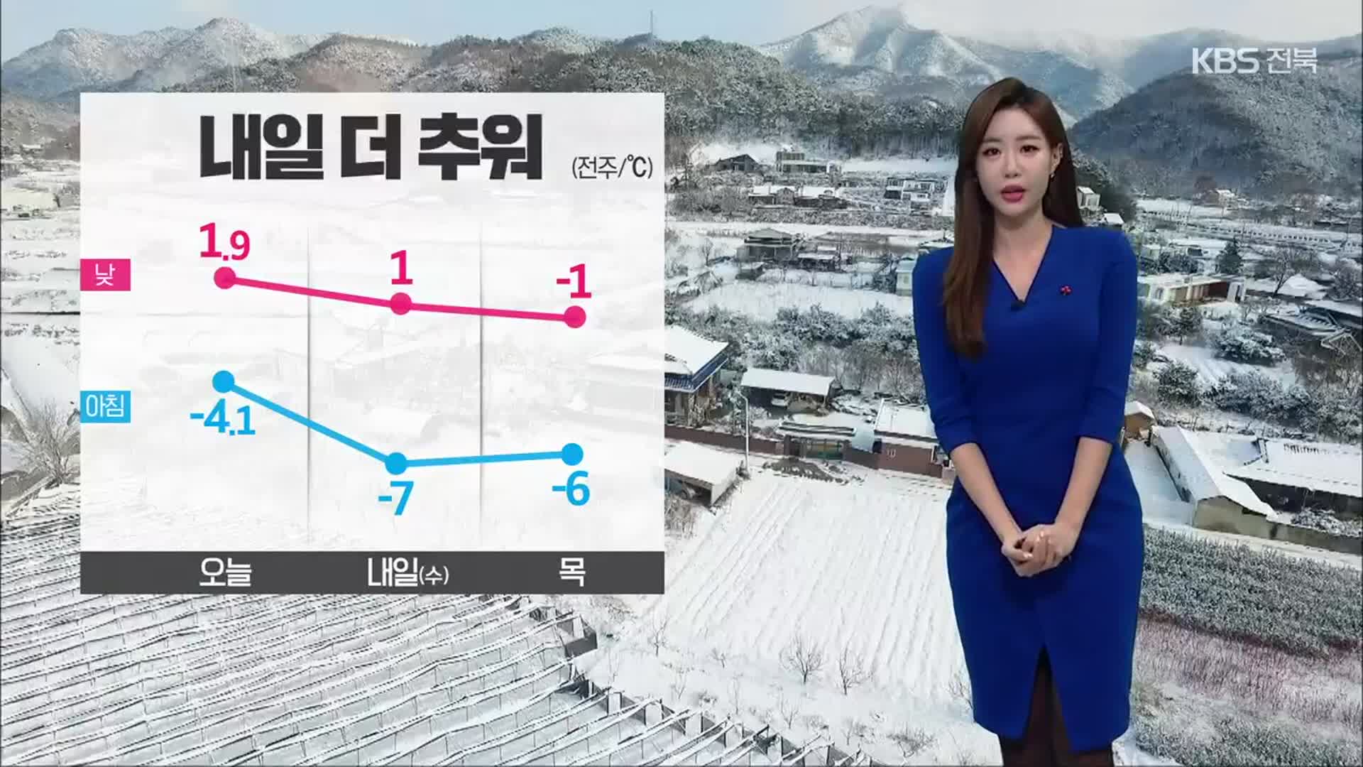 [날씨] 전북 한파주의보, 내일 더 추워…서해안 내일 오전까지 눈