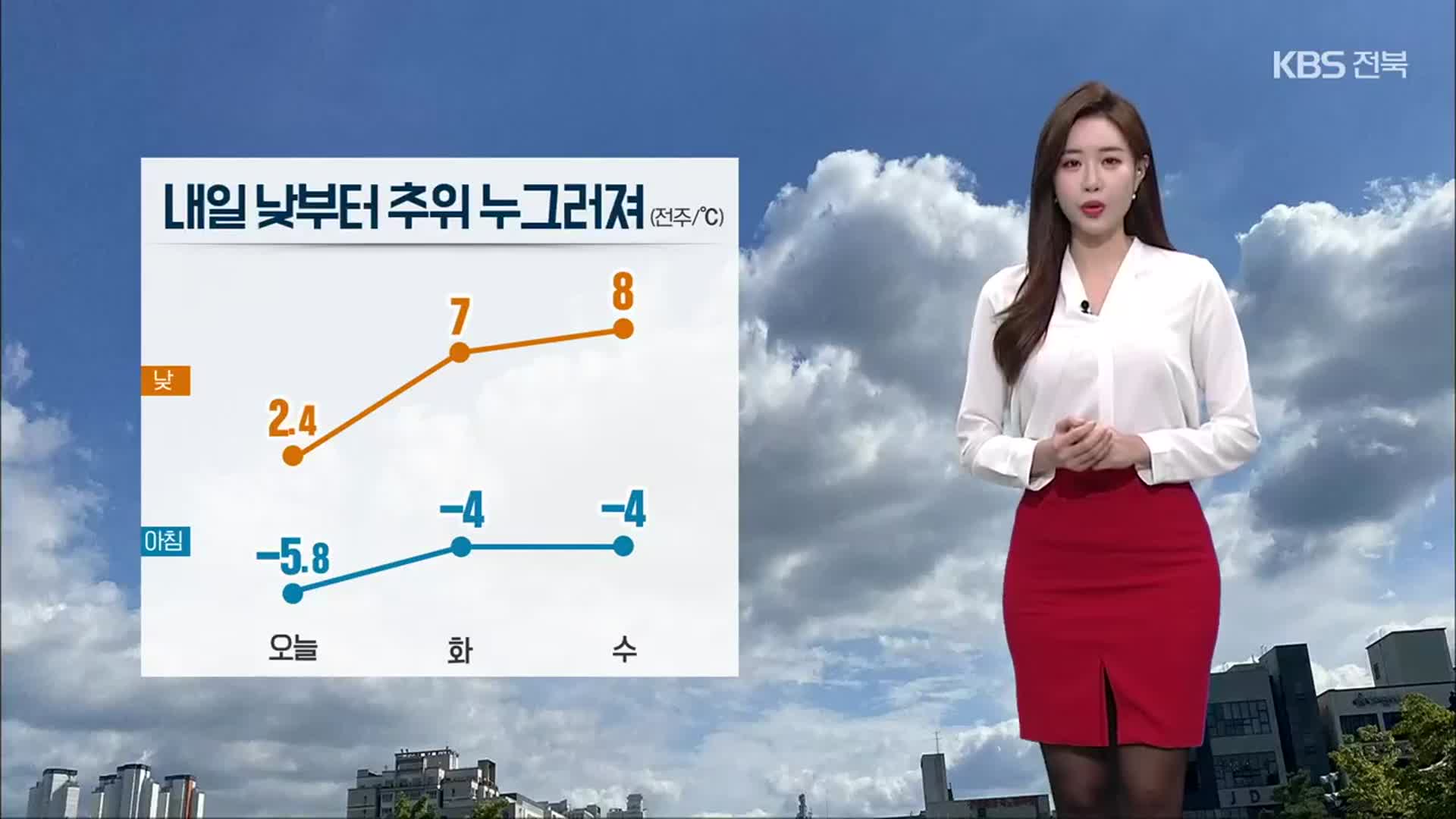 [날씨] 전북 내일 낮부터 추위 누그러져…빙판길 주의