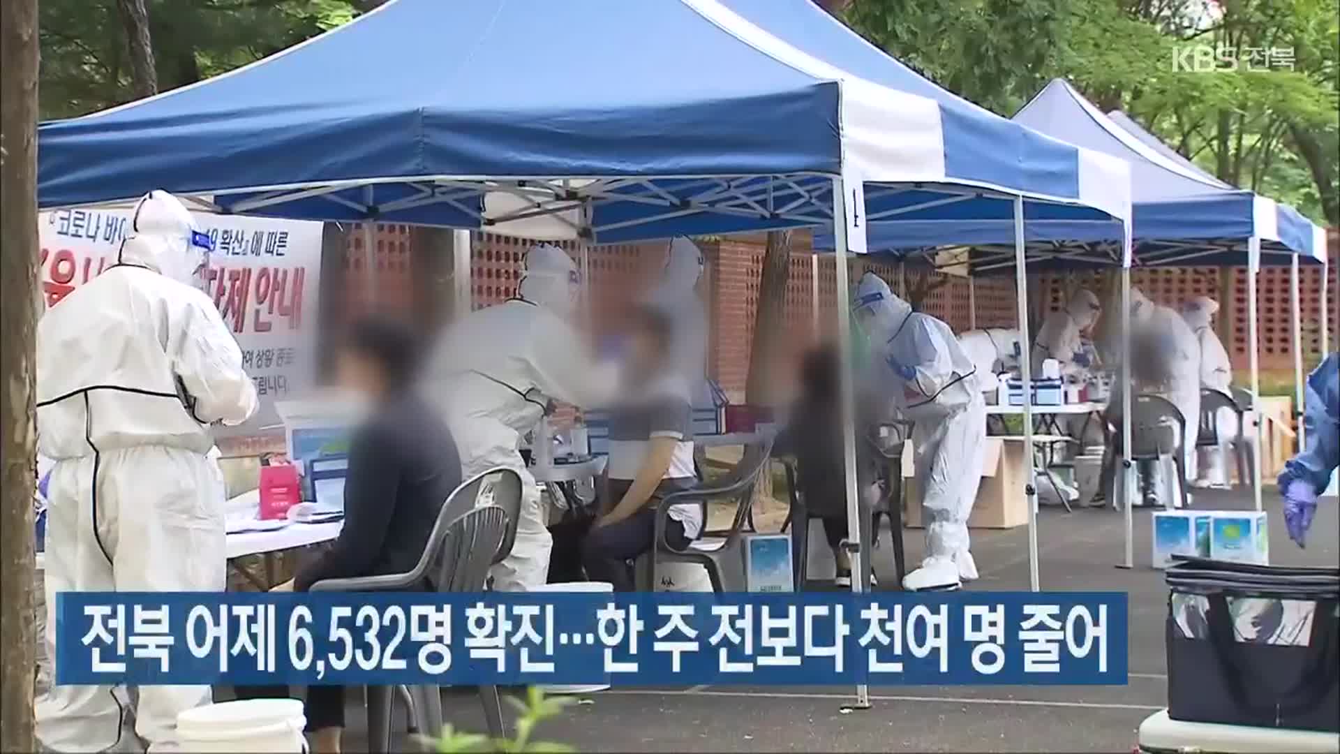 전북 어제 6,532명 확진…한 주 전보다 천여 명 줄어