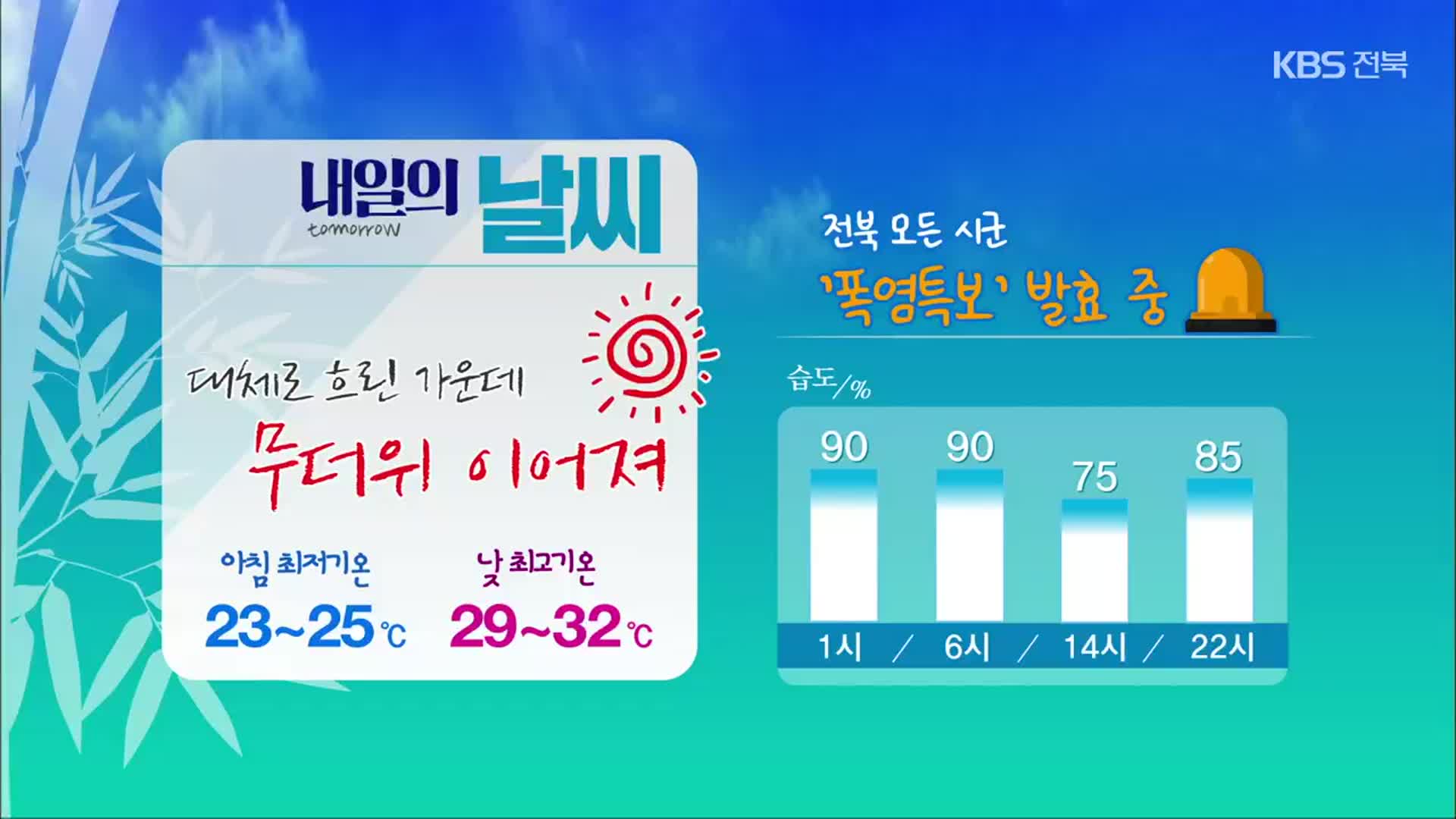 [날씨] 전북 모든 시·군 ‘폭염특보’…내일 오후까지 비소식