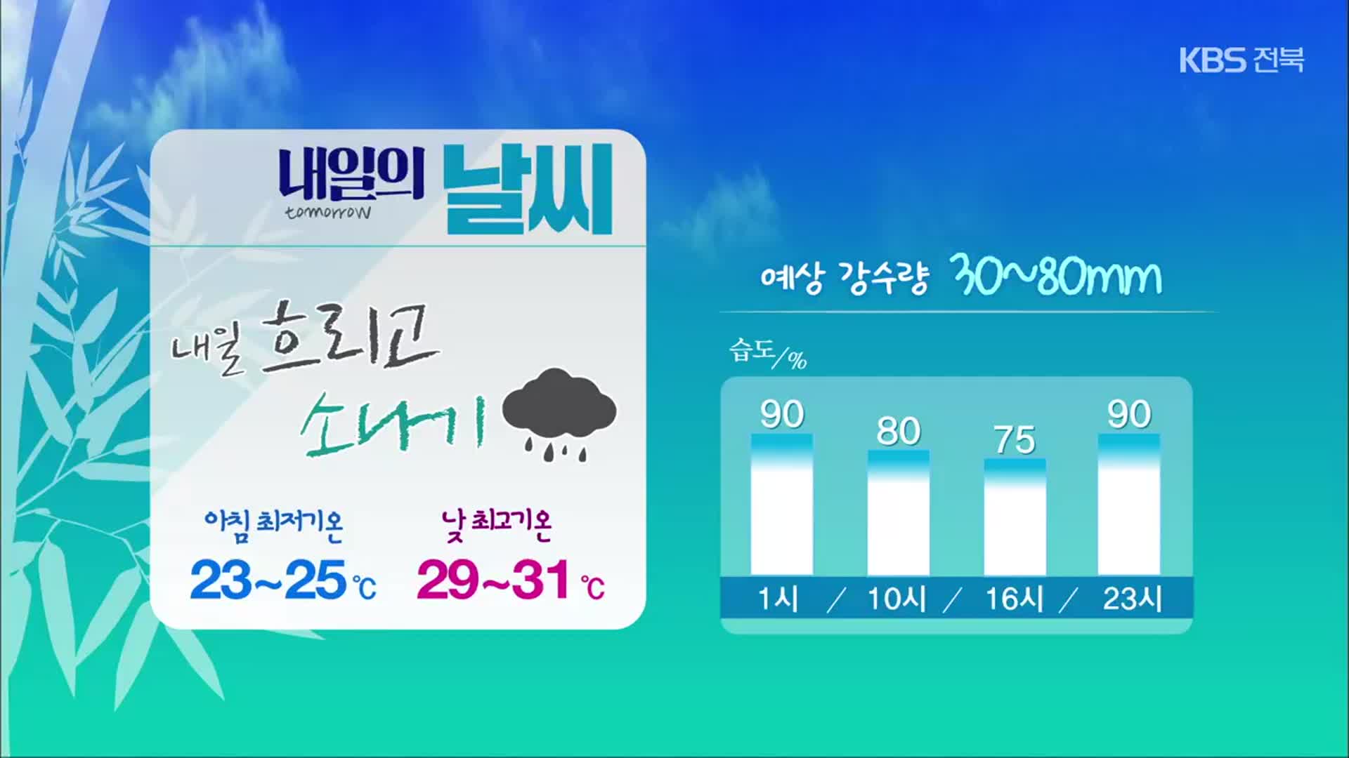 [날씨] 전북 내일 흐리고 30~80mm 소나기…오전 기온 23~25도