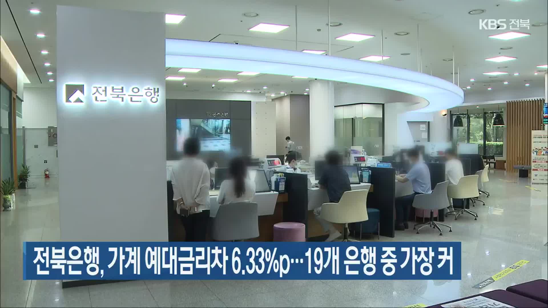 전북은행, 가계 예대금리차 6.33%p…19개 은행 중 가장 커