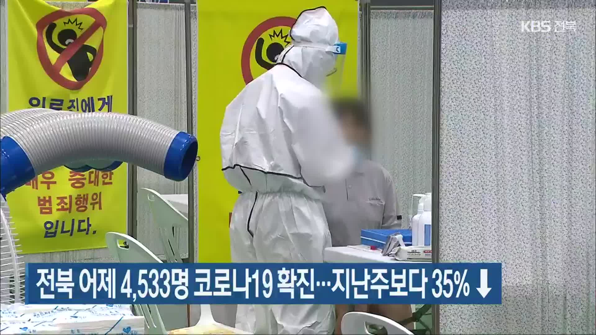 전북 어제 4,533명 코로나19 확진…지난주보다 35%↓