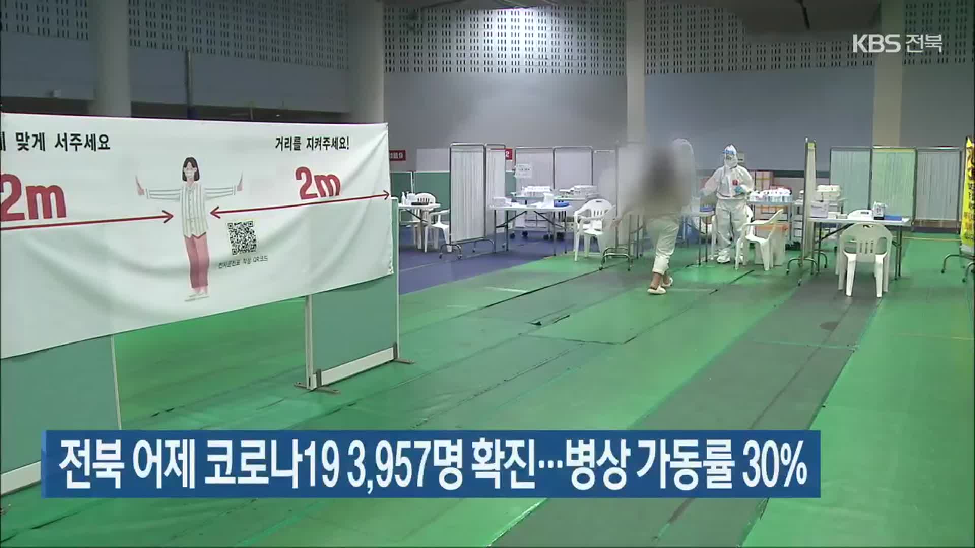 전북 어제 코로나19 3,957명 확진…병상 가동률 30%
