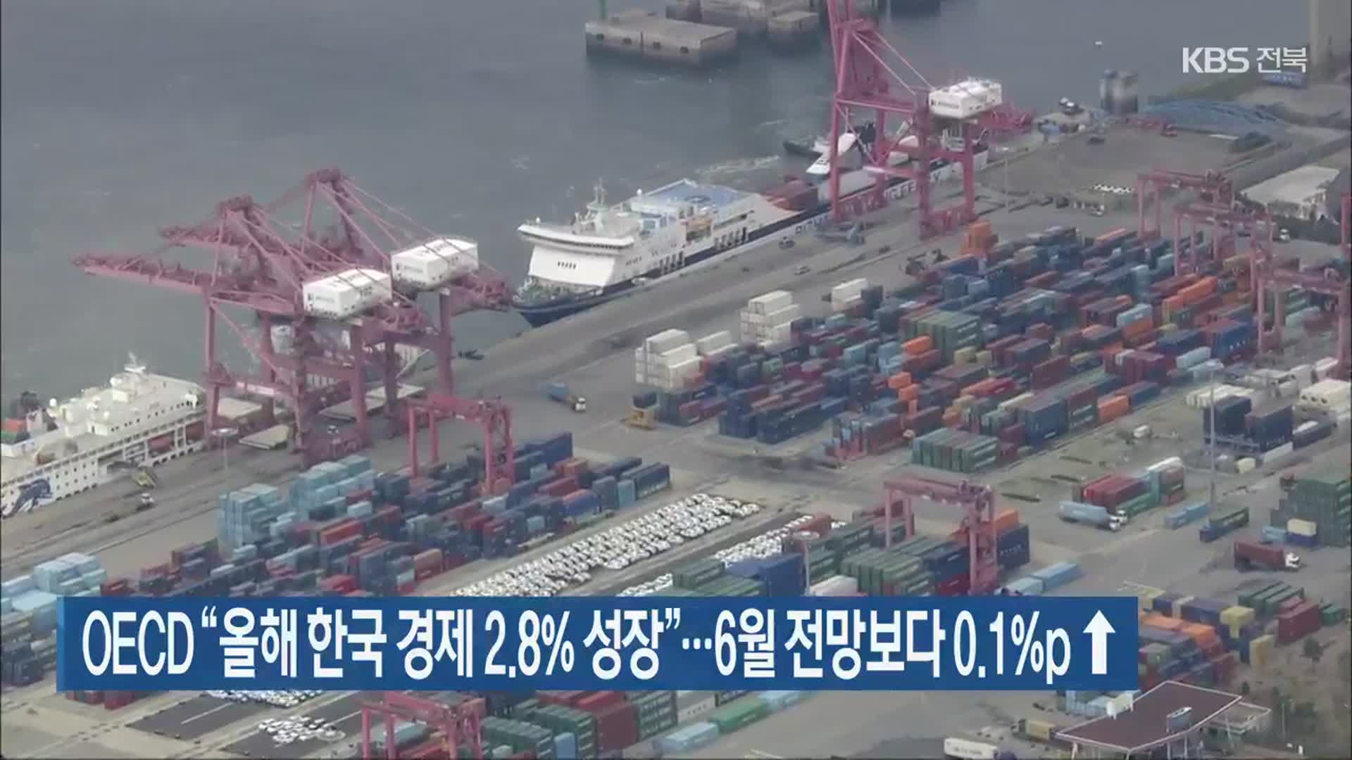 OECD “올해 한국 경제 2.8% 성장”…6월 전망보다 0.1%p↑