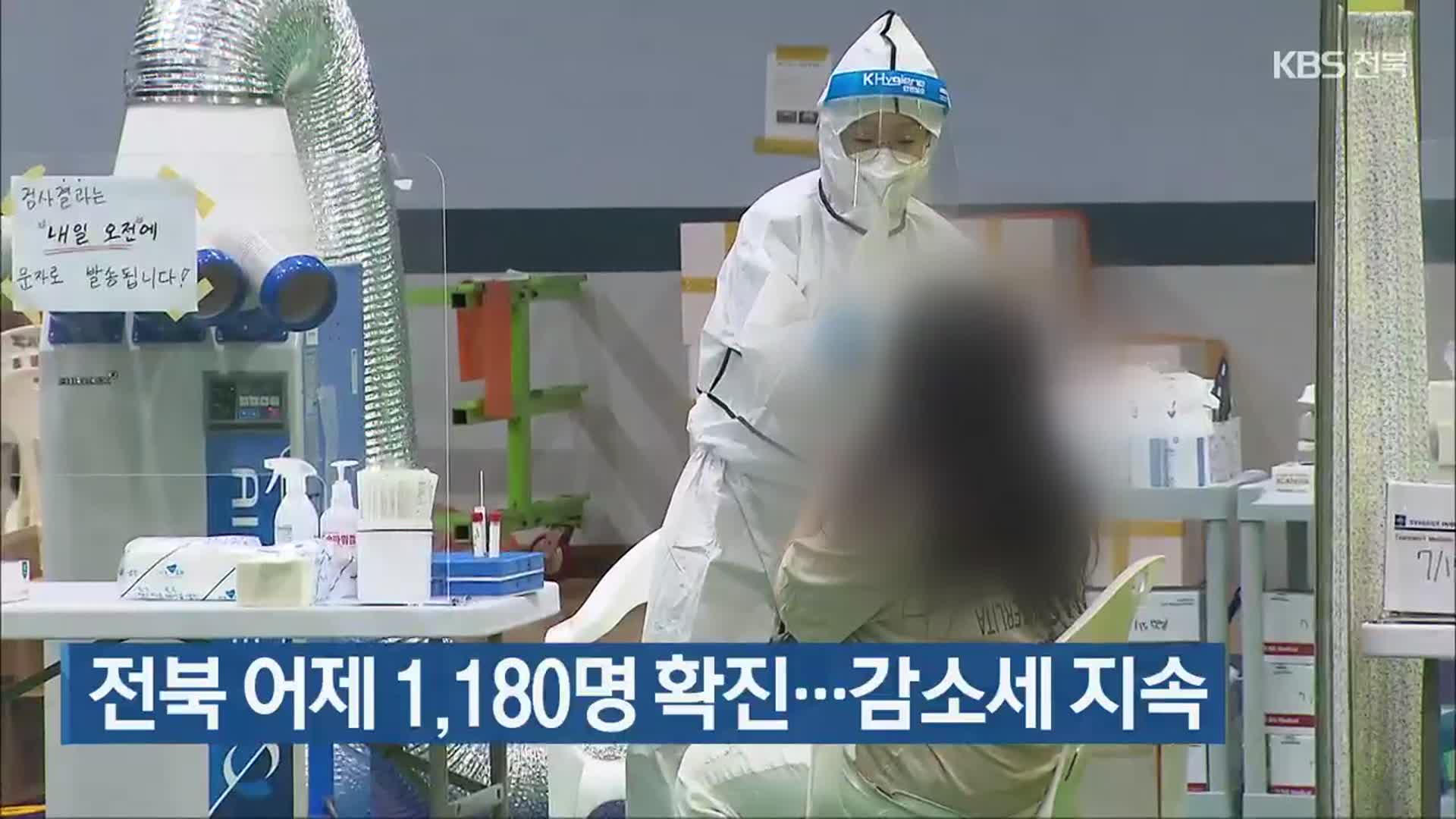 전북 어제 1,180명 확진…감소세 지속