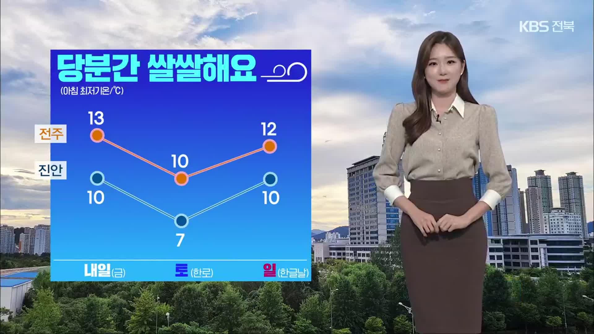 [날씨] 전북 당분간 ‘쌀쌀’·…내일 서해안 강풍 유의 