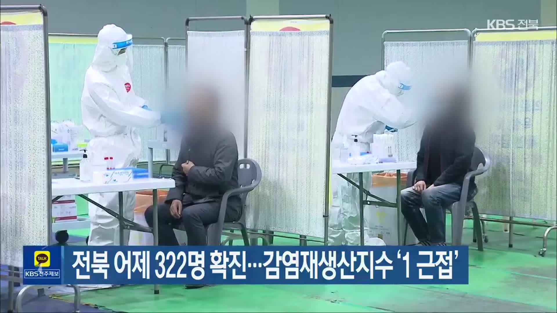 전북 어제 322명 확진…감염재생산지수 ‘1 근접’