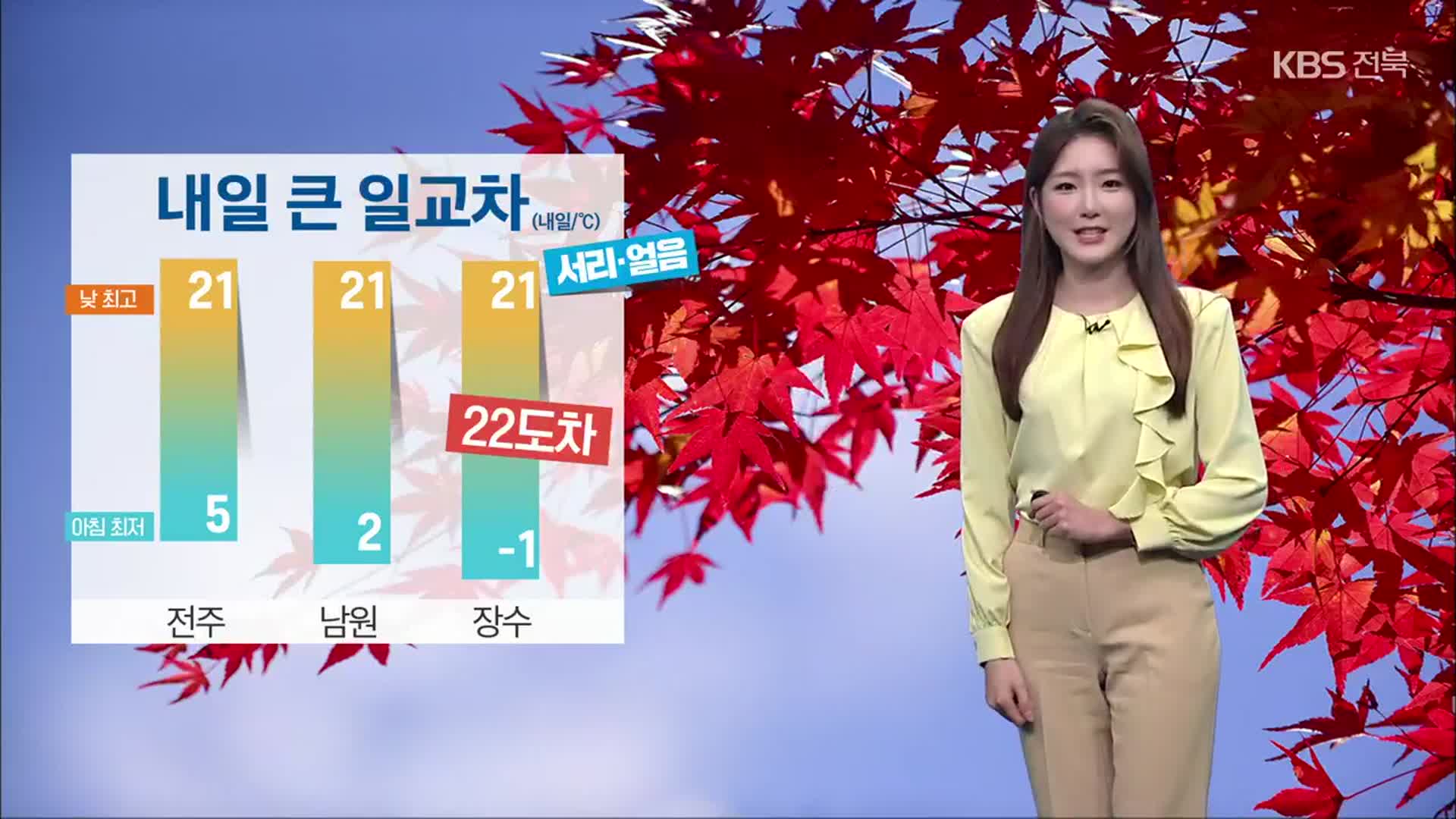 [날씨] 전북 내일 낮부터 추위 풀려…아침 짙은 안개 유의