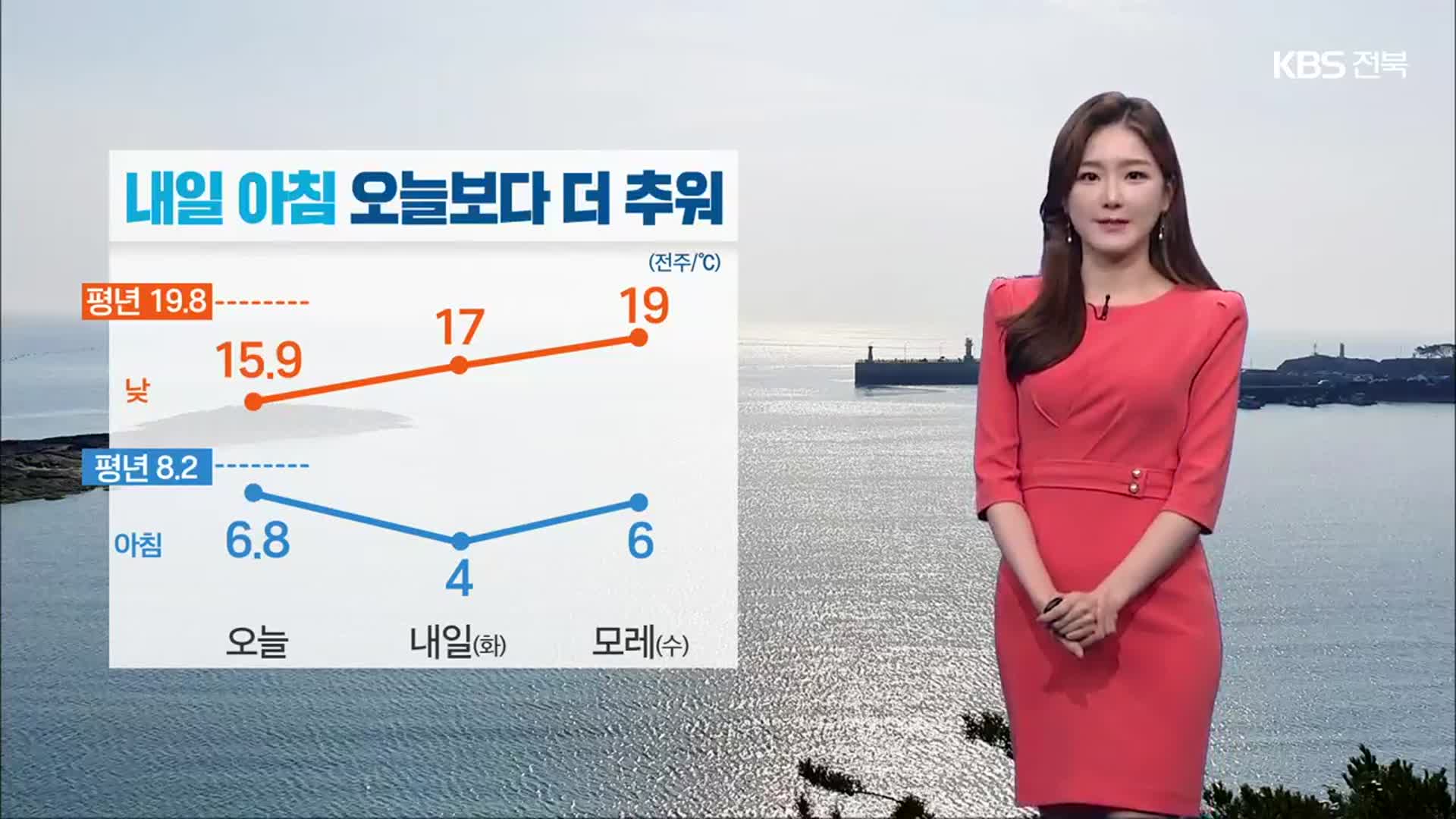[날씨] 전북 내일 아침 오늘보다 더 추워…전주 아침 최저 4도