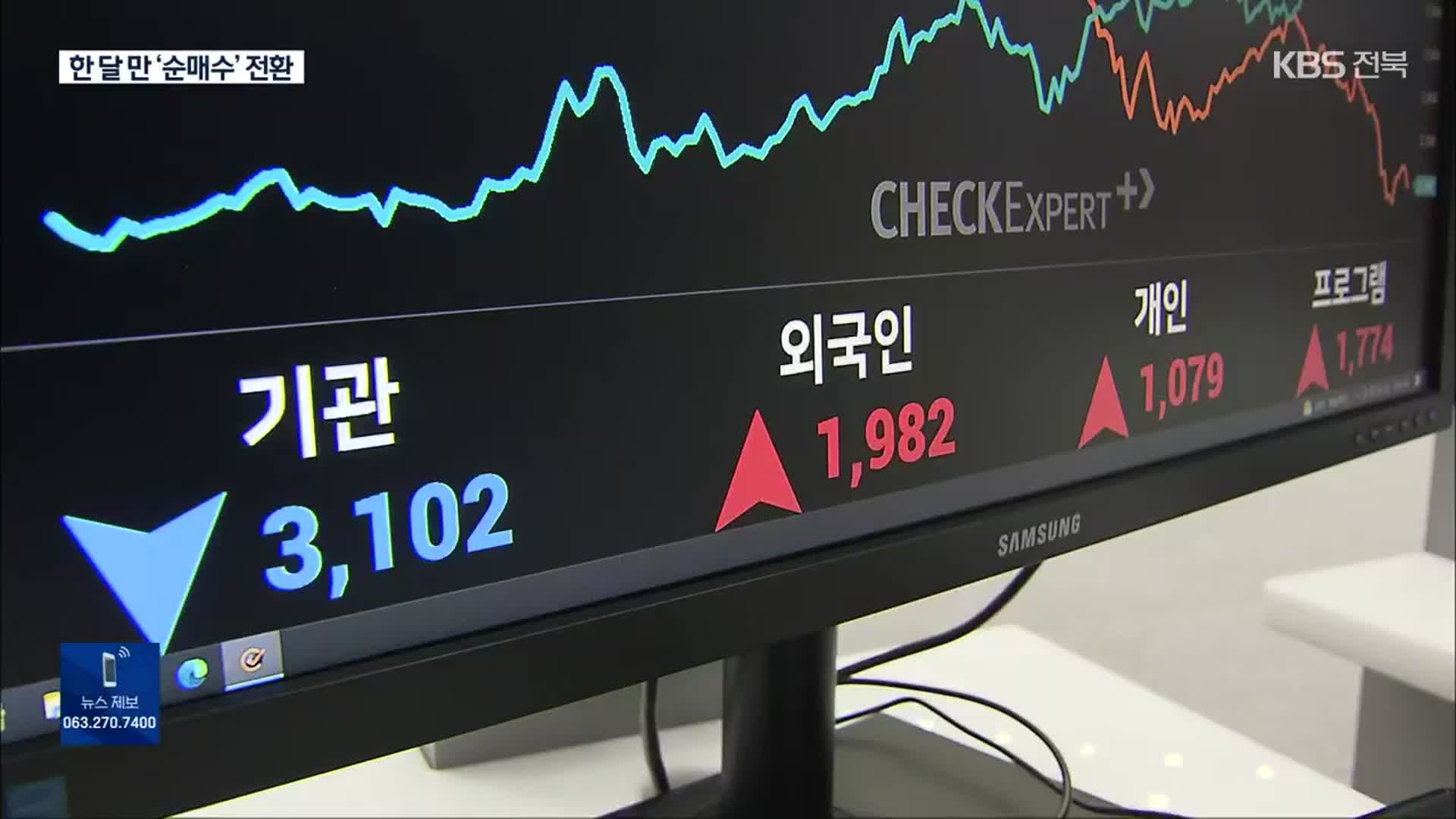 외국인 10월 국내주식 3조5천여억 원 순매수