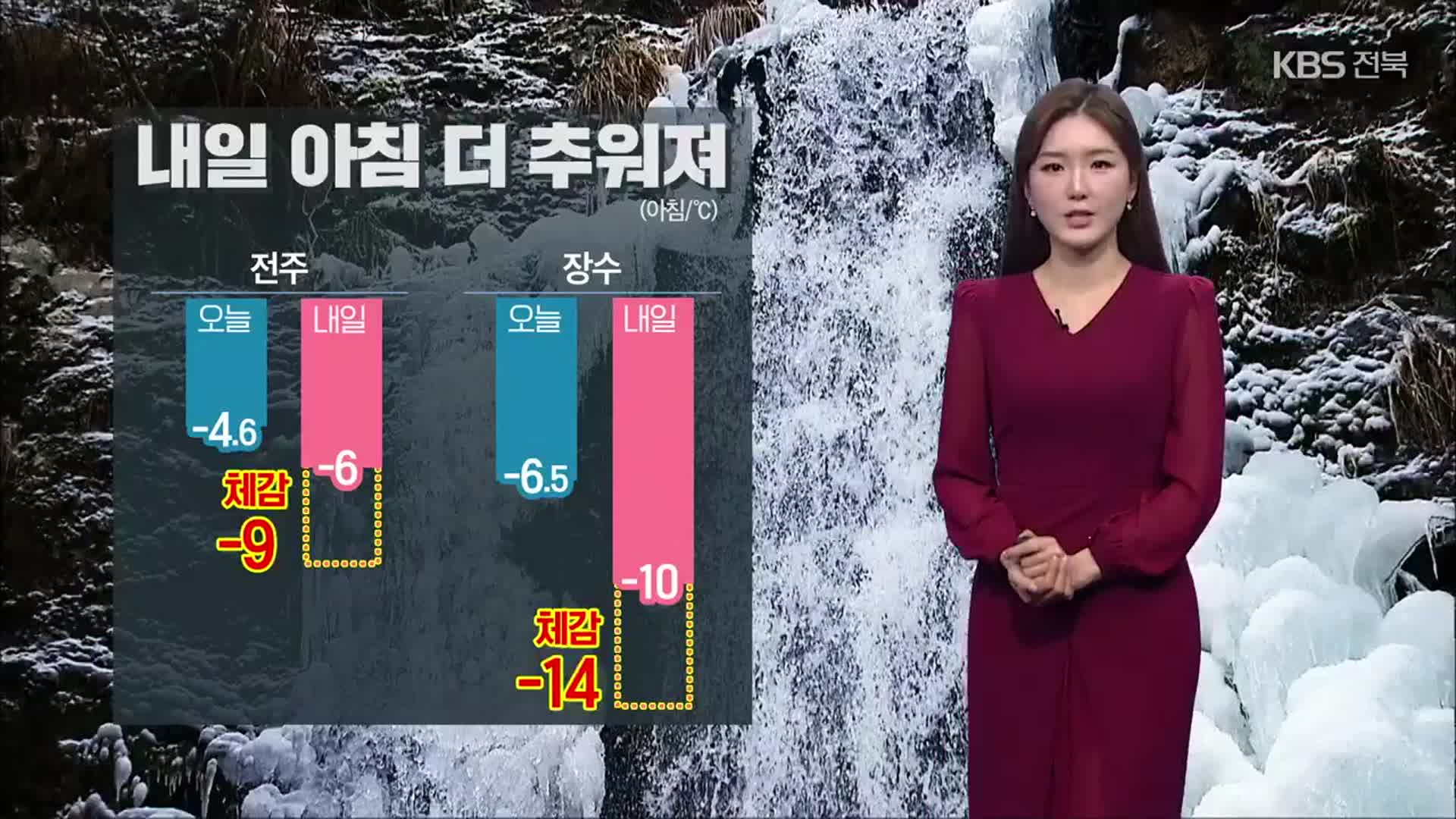 [날씨] 전북 내일 아침 더 추워져…도로 살얼음 주의!