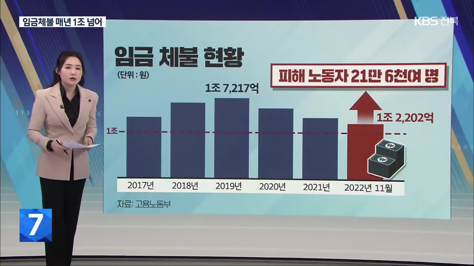 [친절한 뉴스K] 설이 코앞인데…명절 상여금은 커녕 ‘임금체불’