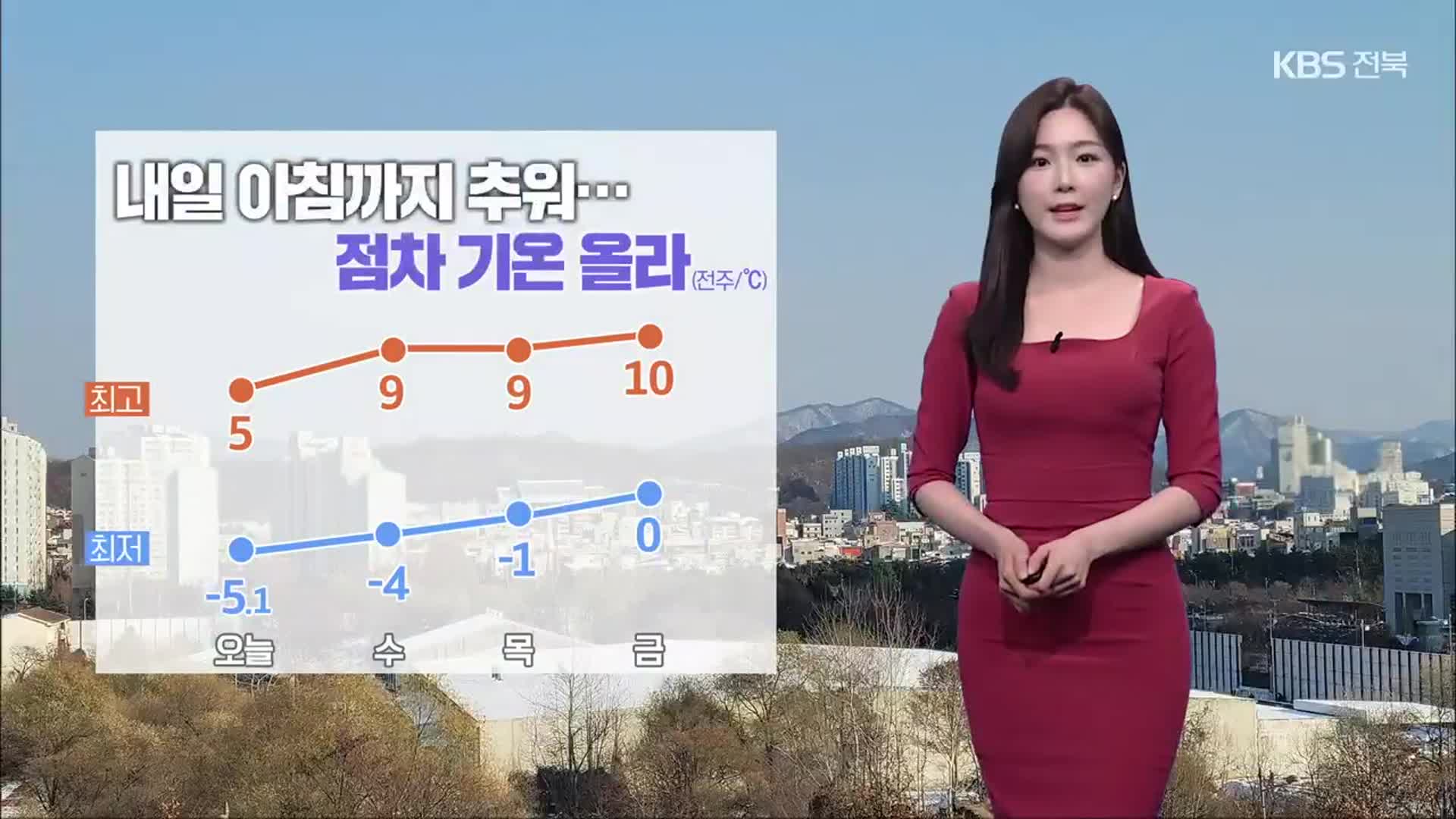 [날씨] 전북 내일 아침까지 추워…남부 늦은 밤부터 눈·비