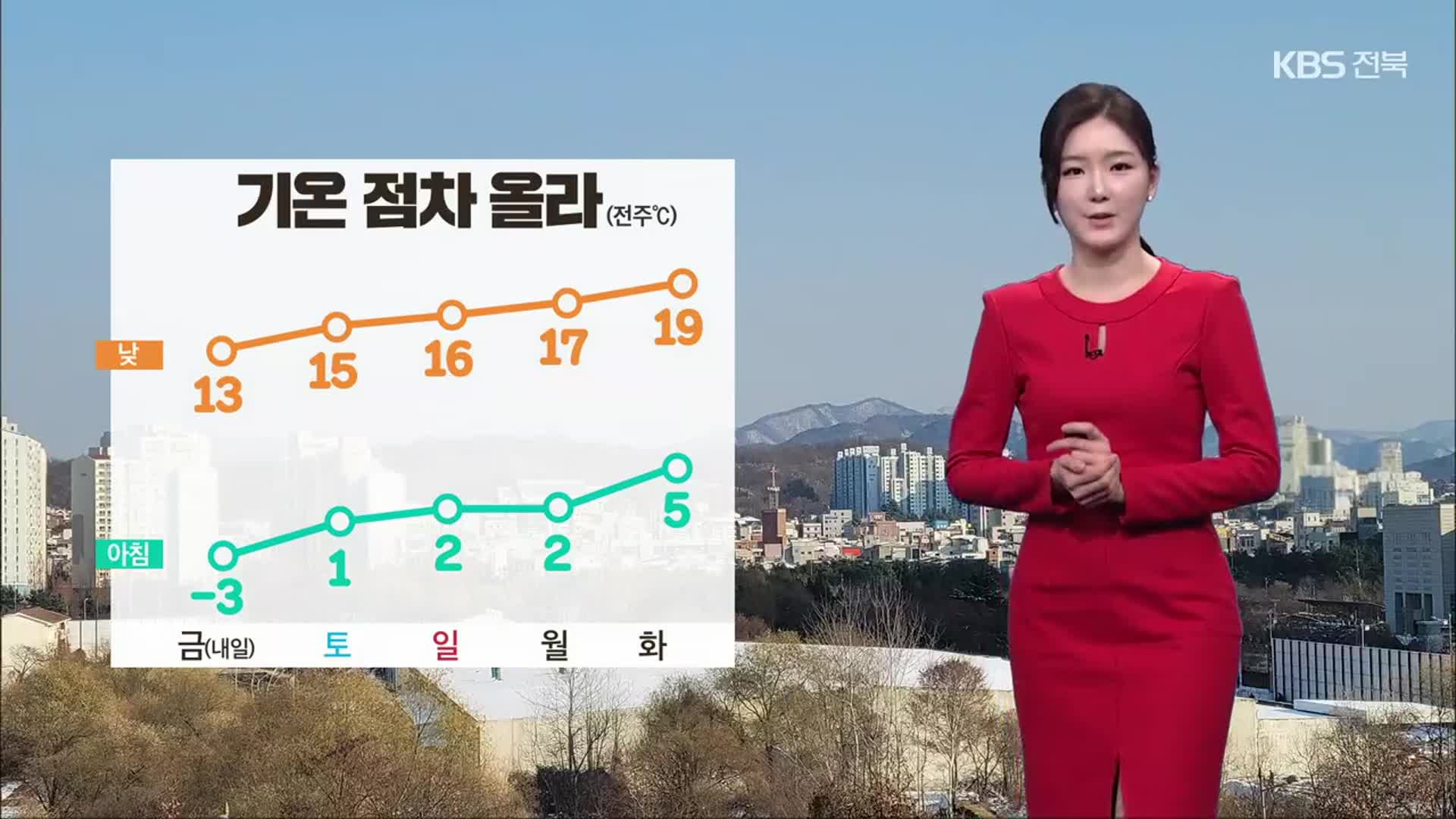 [날씨] 전북 내일 낮부터 기온 올라…대기 매우 건조