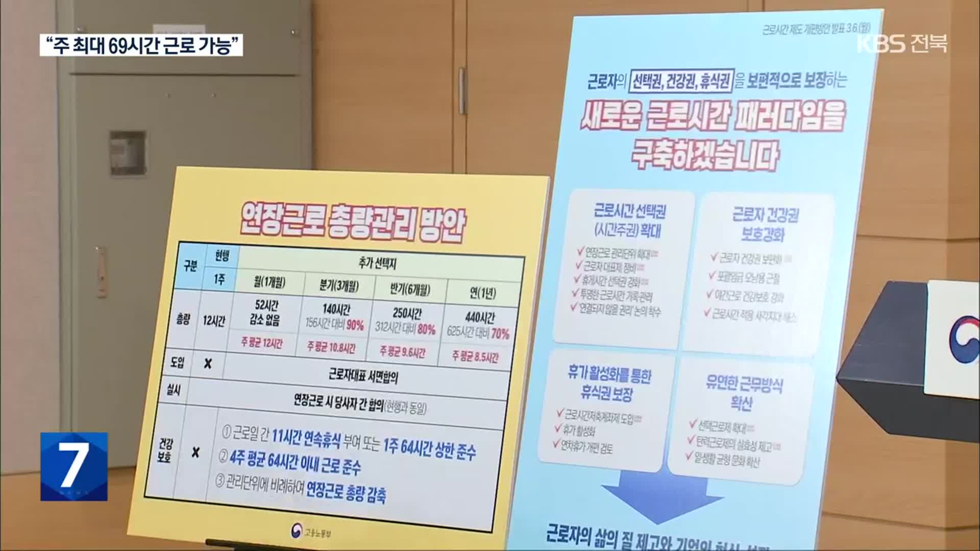 주 최대 69시간 근로…몰아서 일하고 몰아서 쉰다