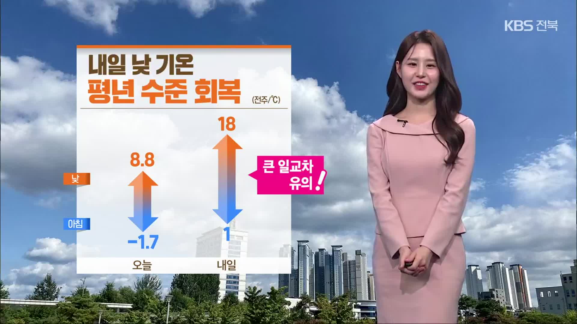 [날씨] 전북 내일 낮 기온 평년 수준 회복…대기 매우 건조