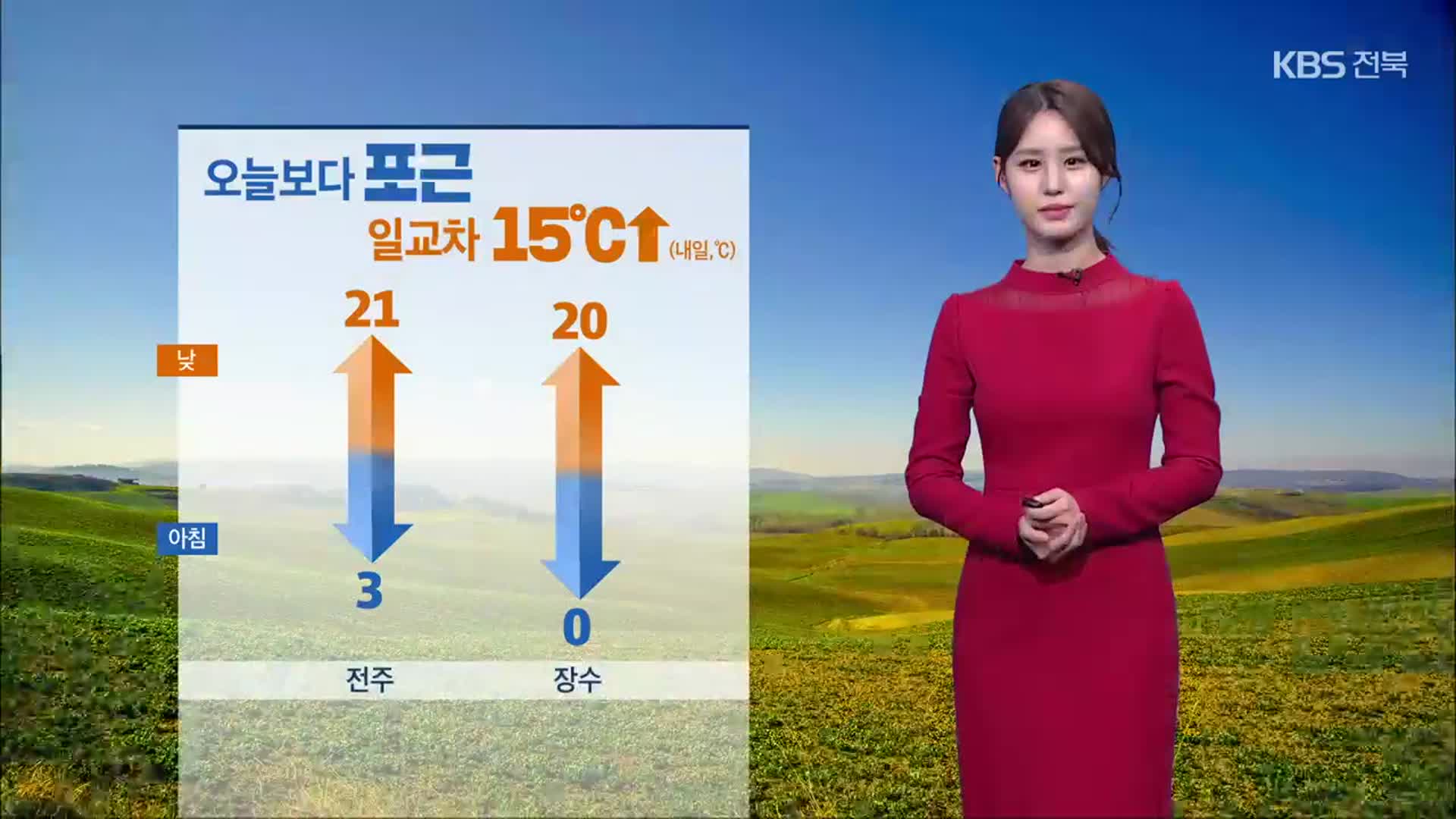 [날씨] 내일 전북 미세먼지 ‘나쁨’…오늘보다 포근한 날씨