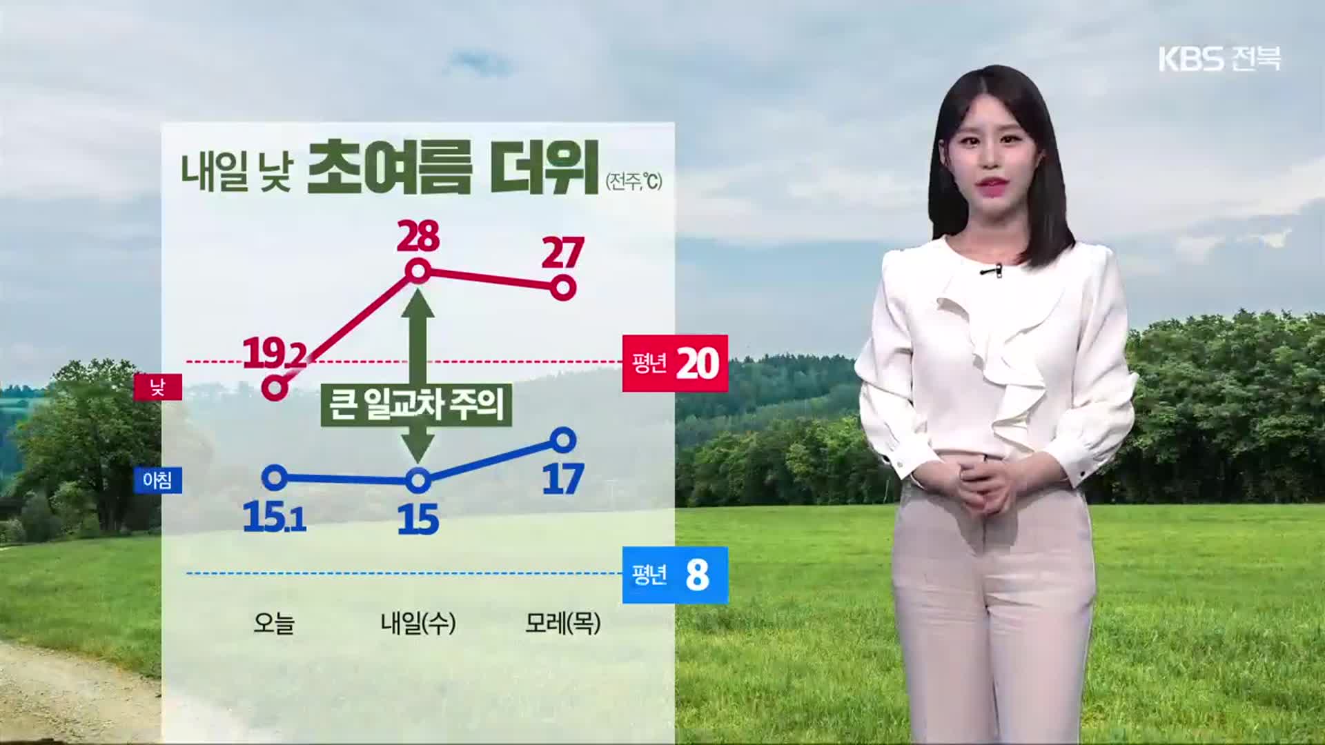 [날씨] 전북 내일 낮 초여름 더위…아침까지 짙은 안개