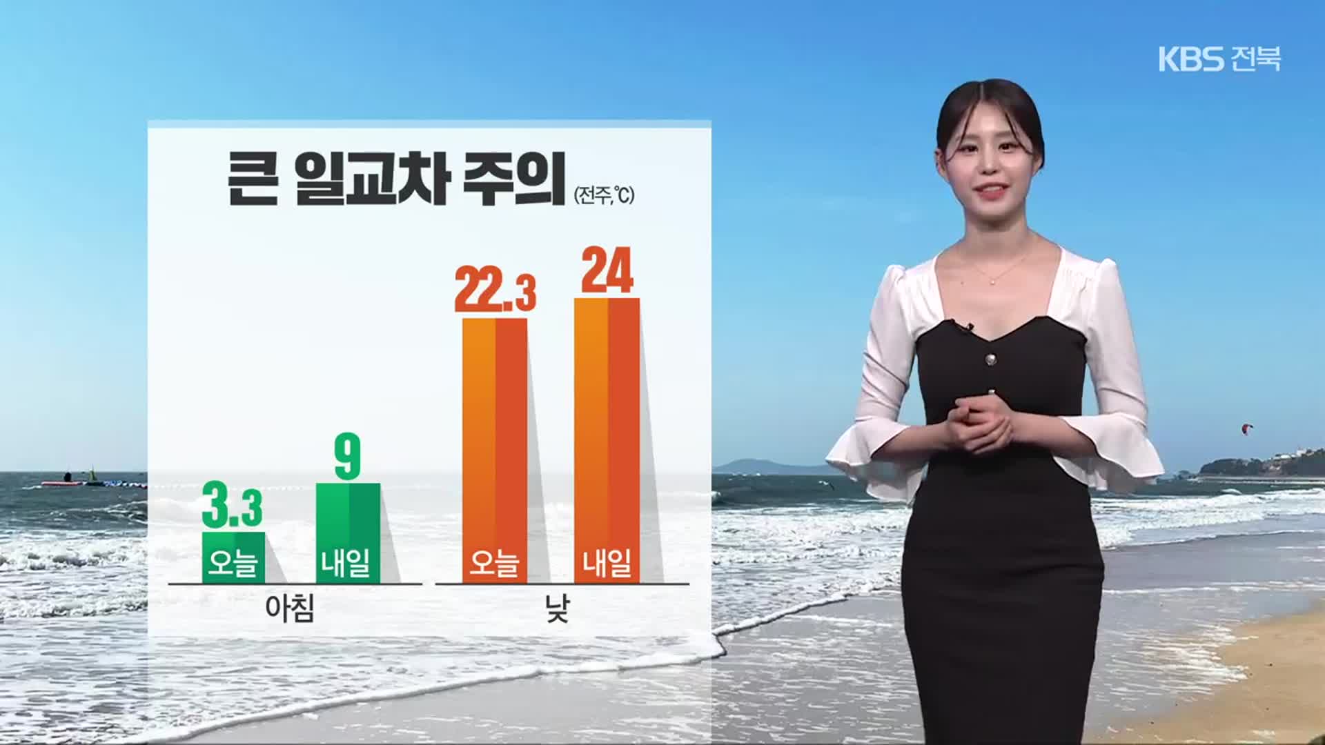 [날씨] 내일도 일교차 큰 날씨…토요일 전북 비