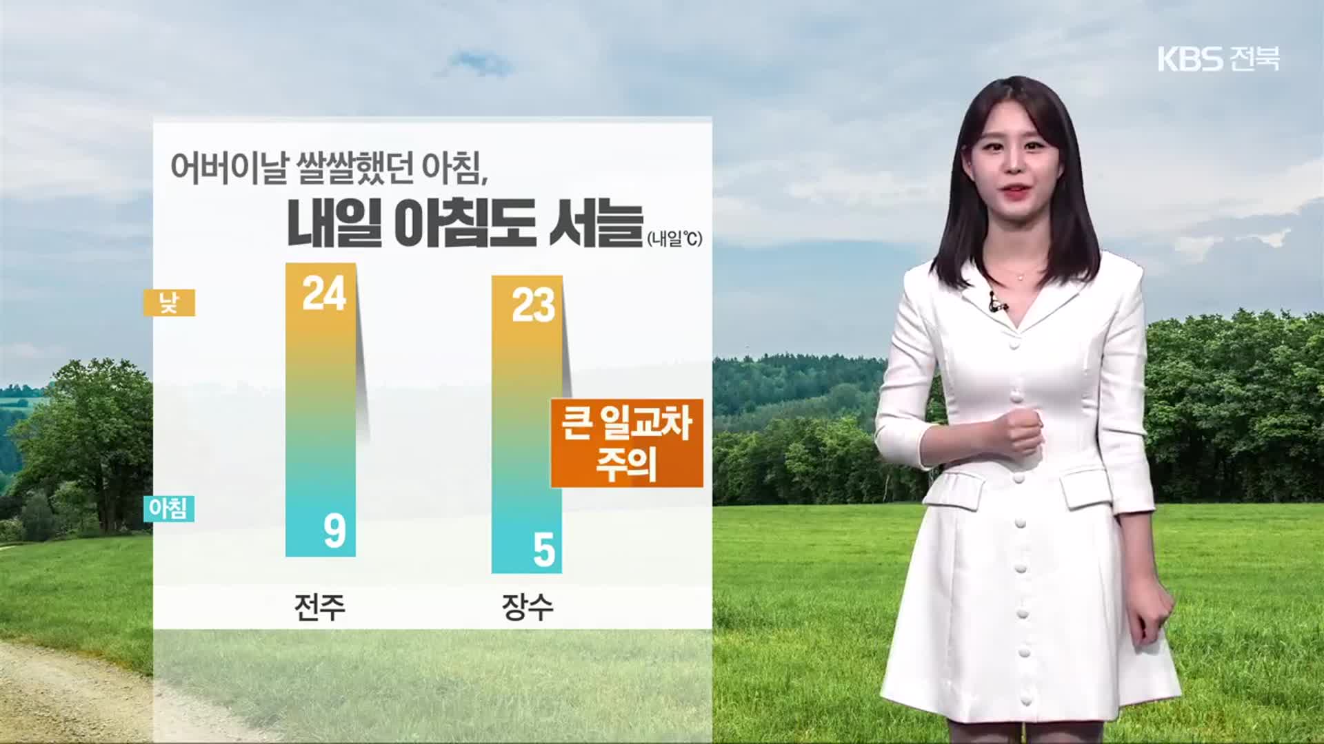 [날씨] 어버이날 전북 쾌청한 하늘…내일 동부내륙 아침 서늘