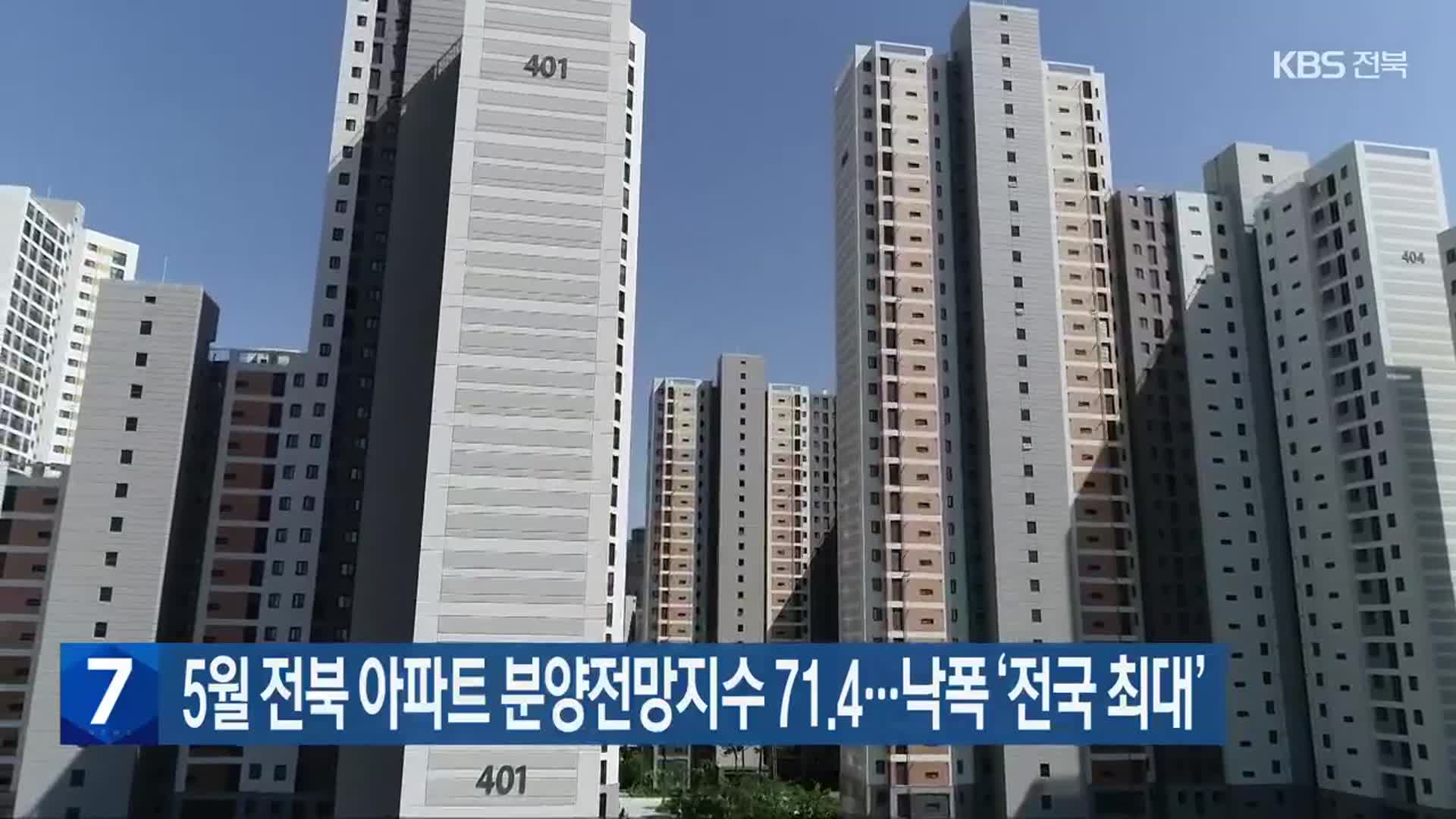 5월 전북 아파트 분양전망지수 71.4…낙폭 ‘전국 최대’