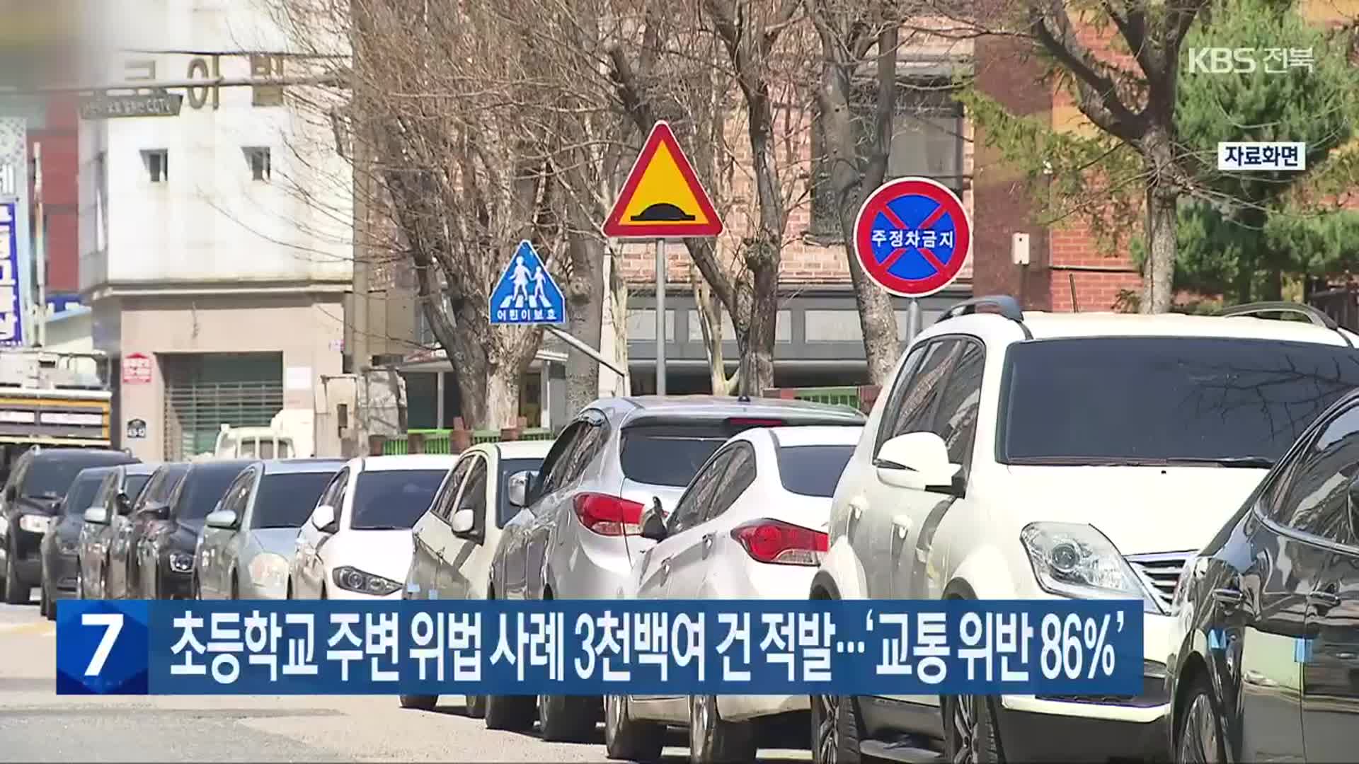 전북 초등학교 주변 위법 사례 3천백여 건 적발…‘교통 위반 86%’