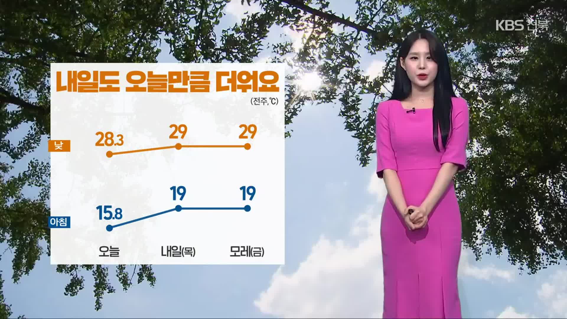 [날씨] 전북 당분간 ‘30도 안팎’ 여름 더위…금요일 새벽 약한 비