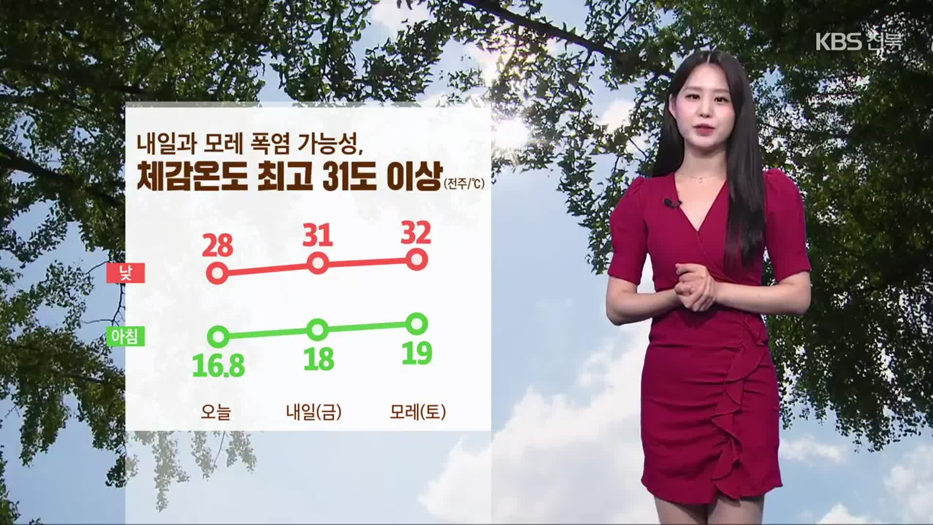 [날씨] 전북 내일과 모레 폭염 가능성, 체감온도 최고 31도 이상