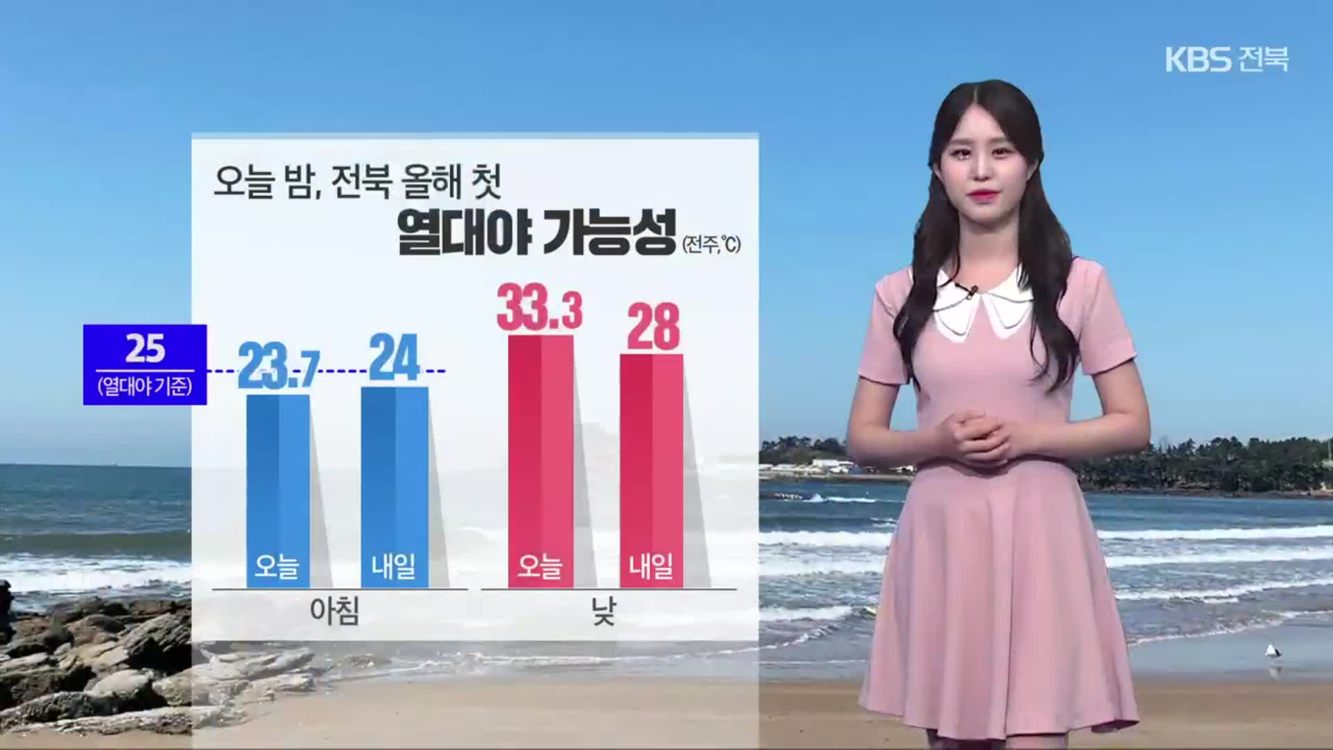 [날씨] 전북 오늘 밤 올해 첫 열대야 가능성…내일 새벽부터 강하고 많은 비