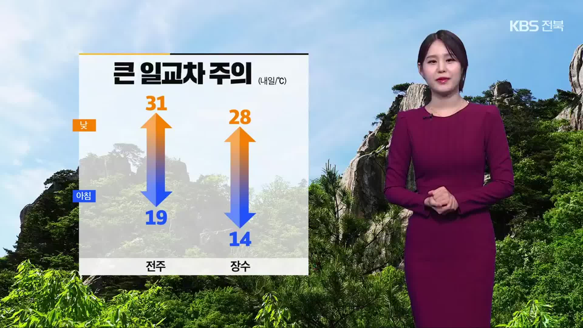 [날씨] 전북 3일째 폭염특보…내일 큰 일교차 유의